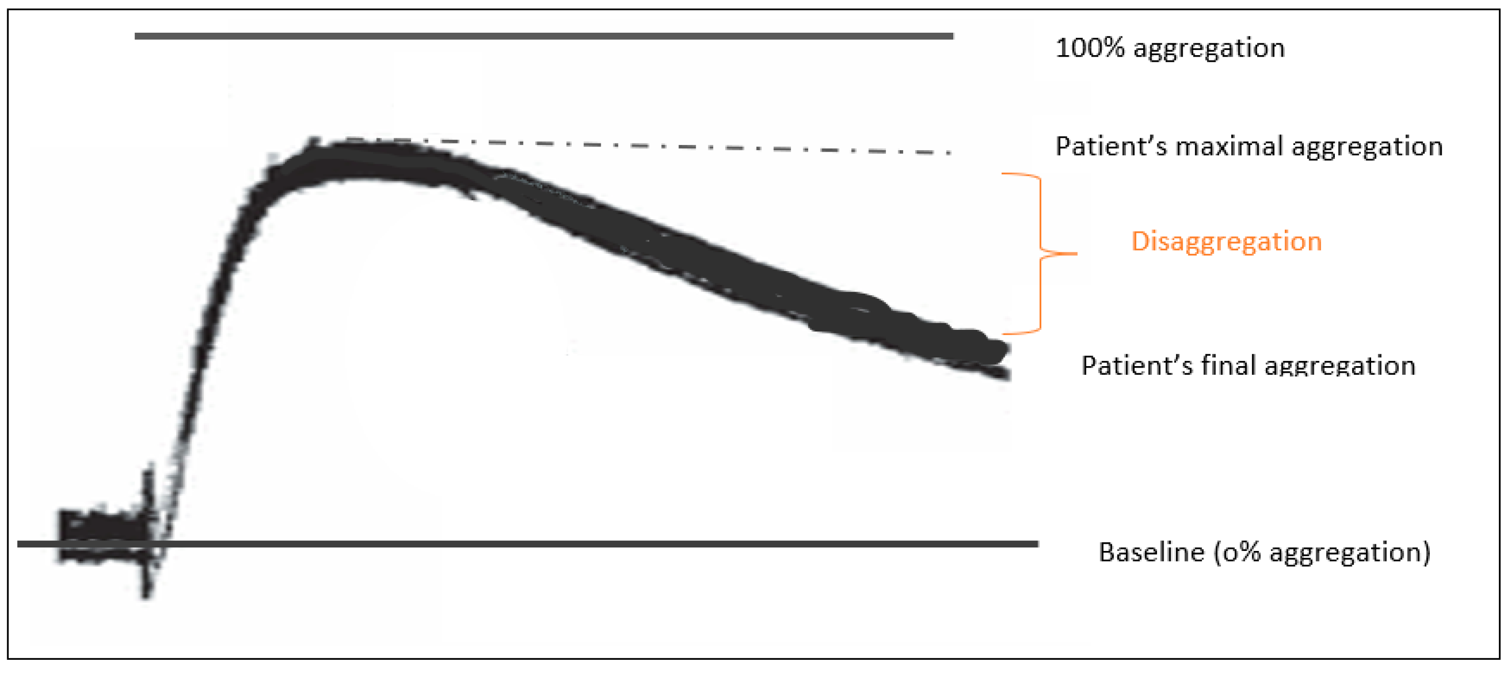 Diagnostics 12 01238 g002