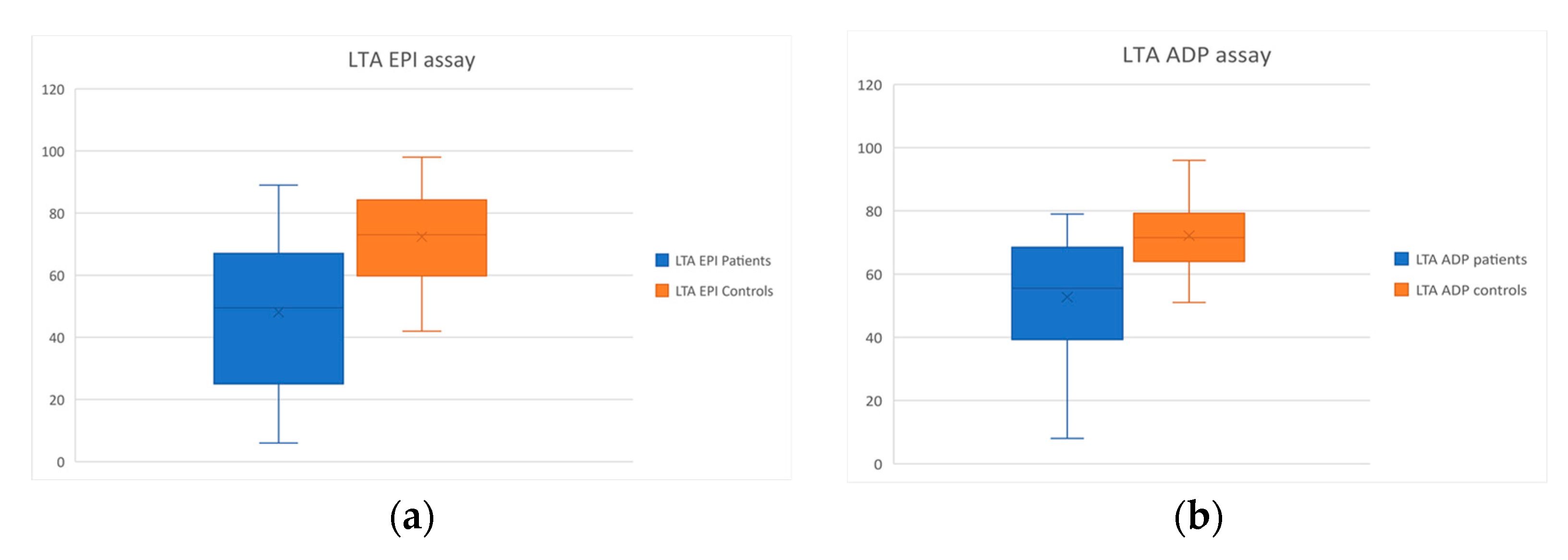 Diagnostics 12 01238 g004