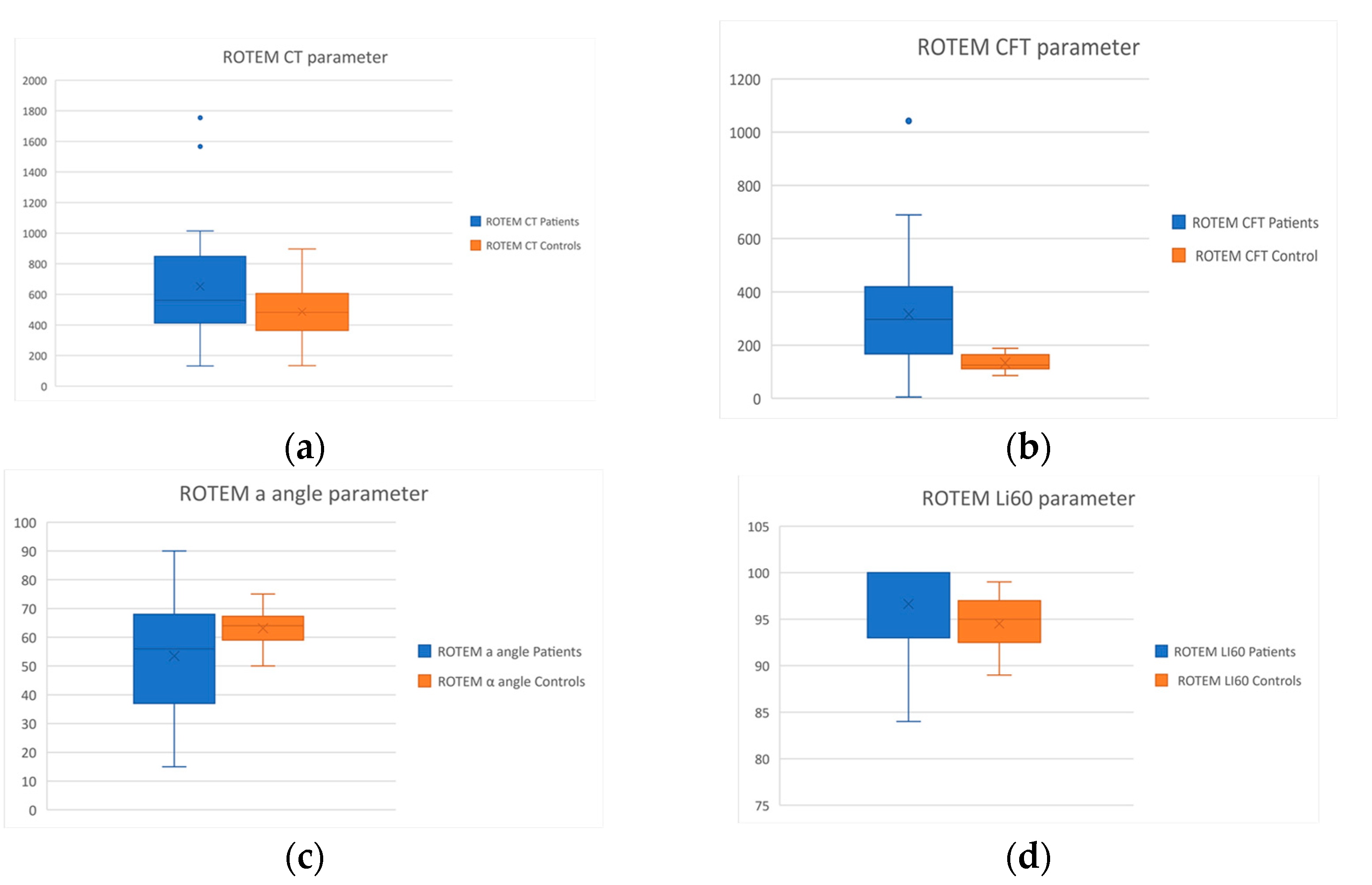 Diagnostics 12 01238 g005