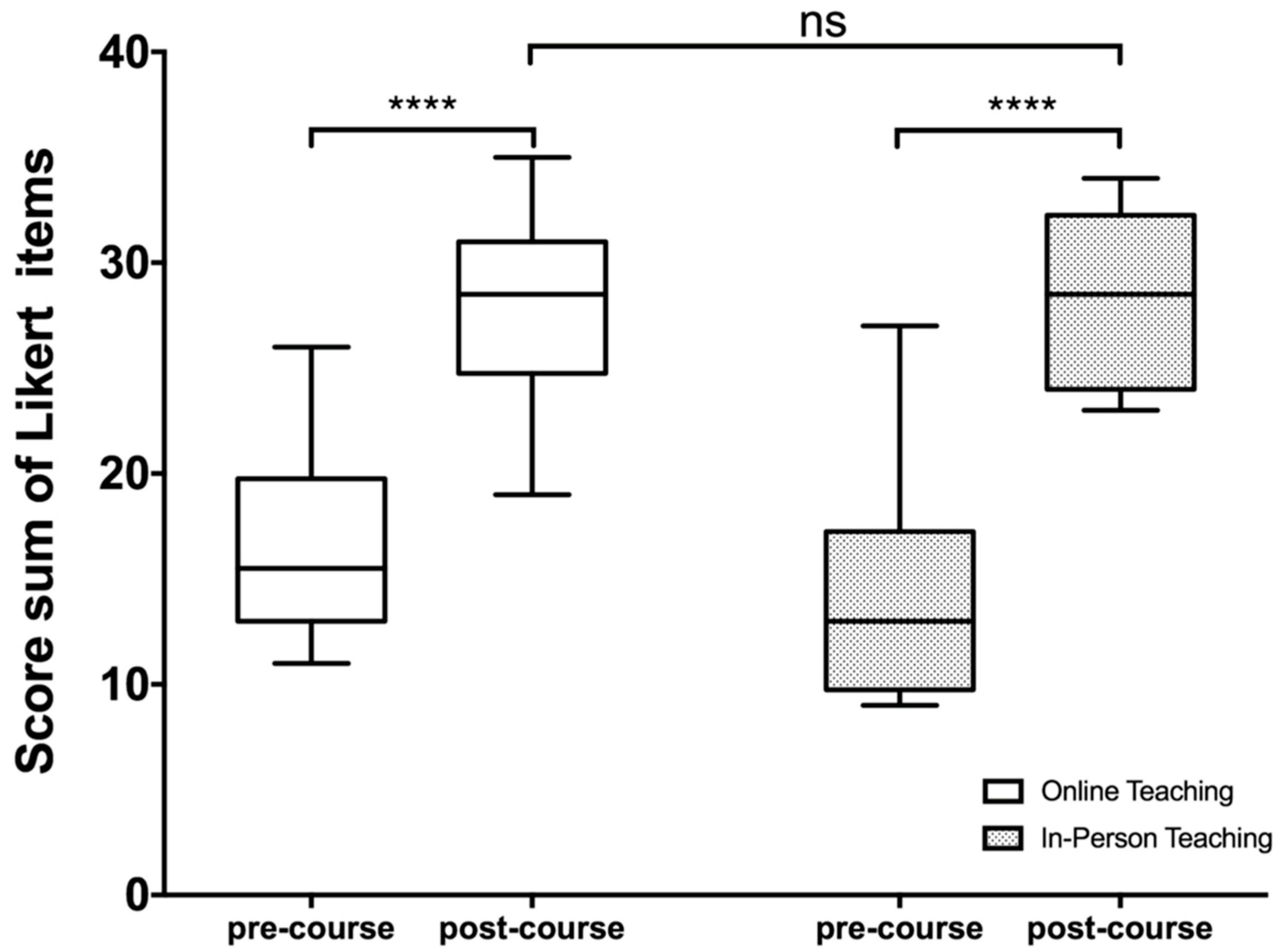 Diagnostics 12 01239 g003 550