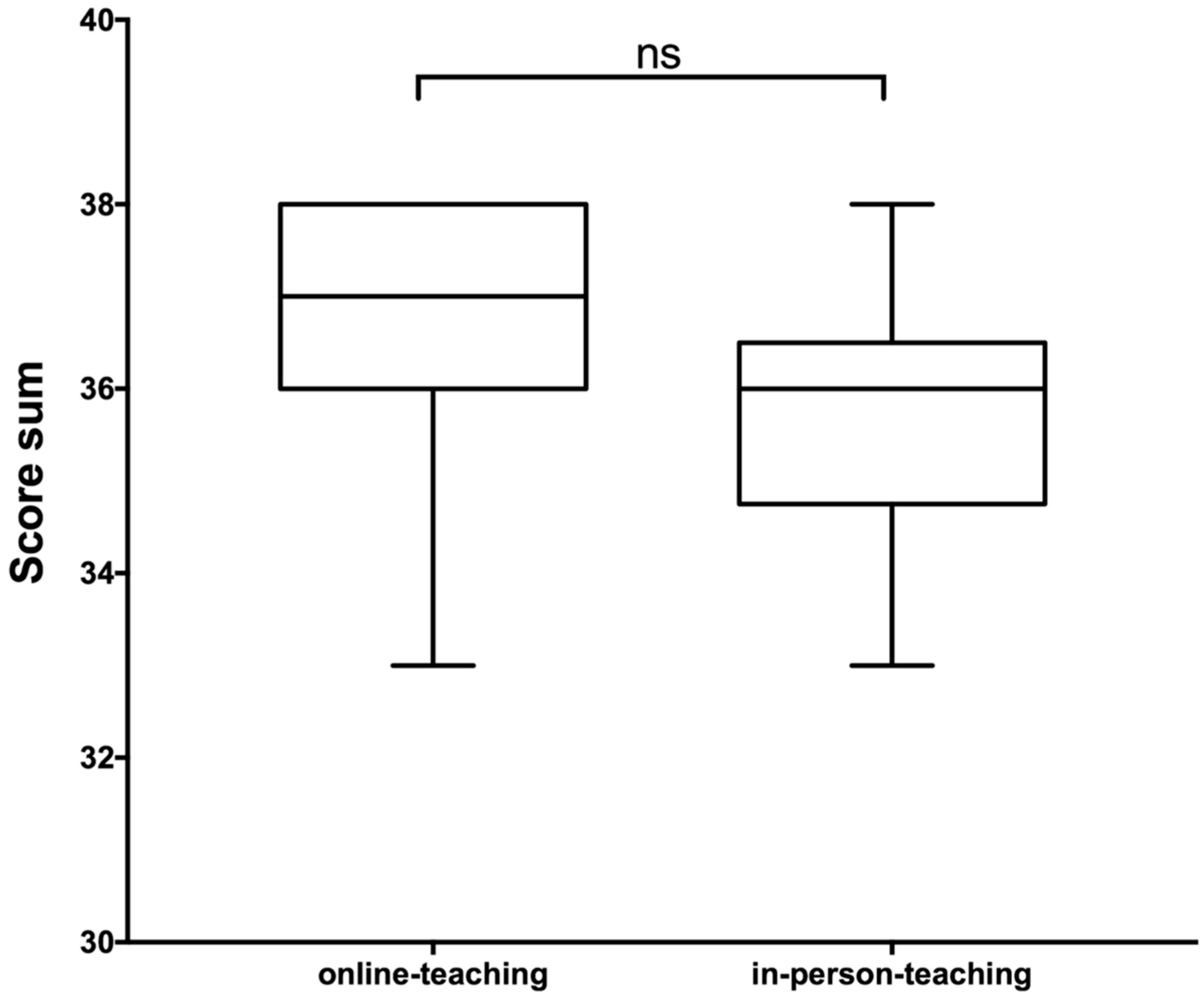 Diagnostics 12 01239 g004 550