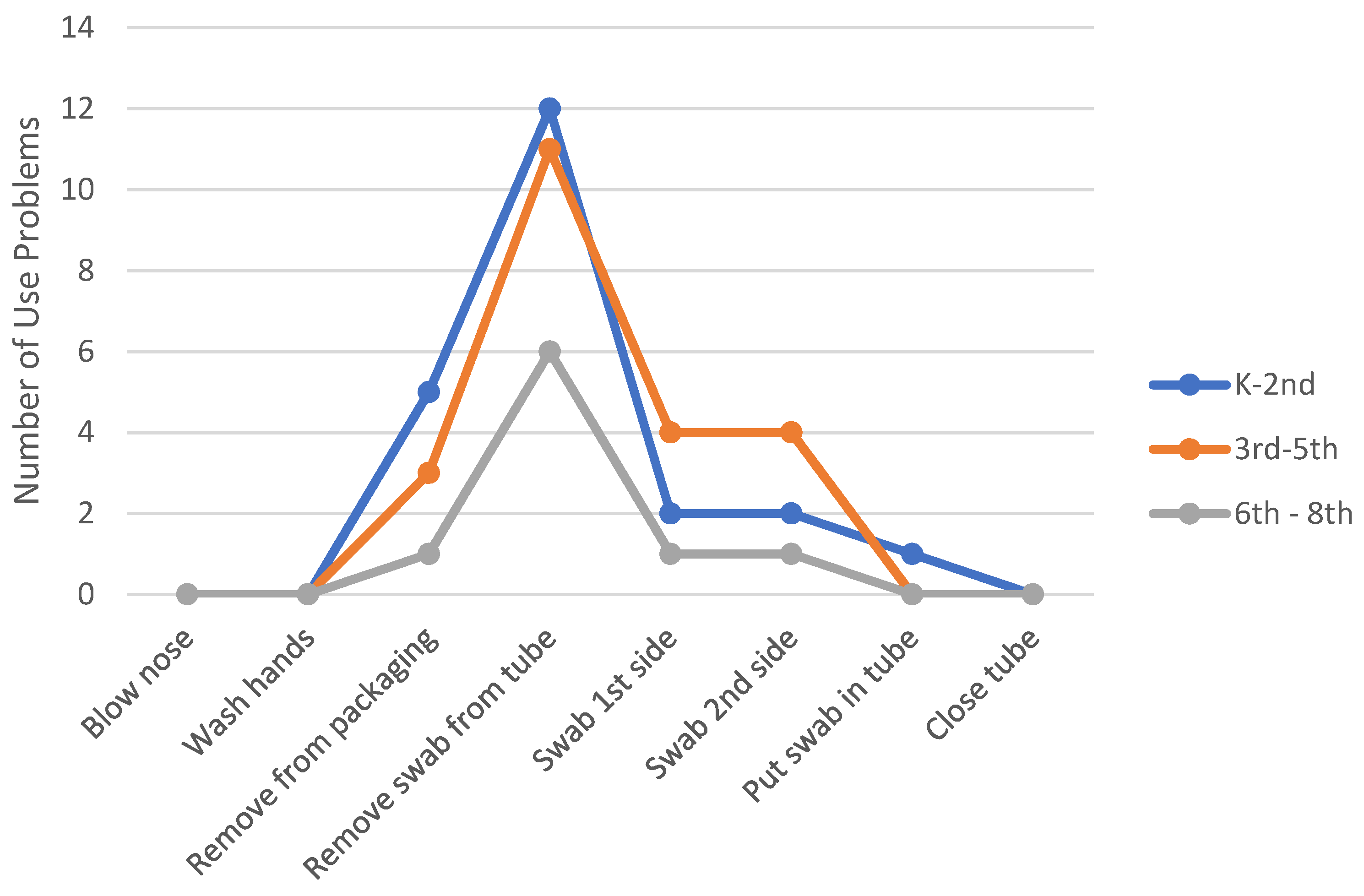 Diagnostics 12 01245 g005 550