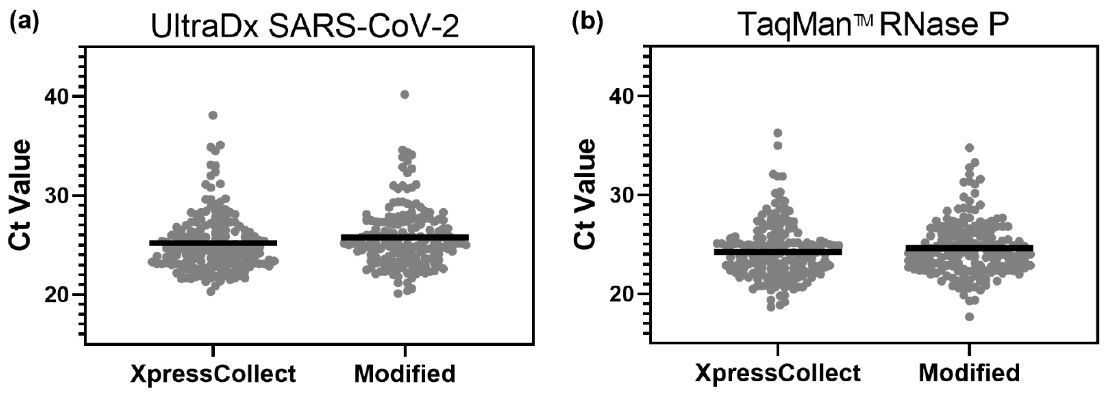 Diagnostics 12 01245 g006 550