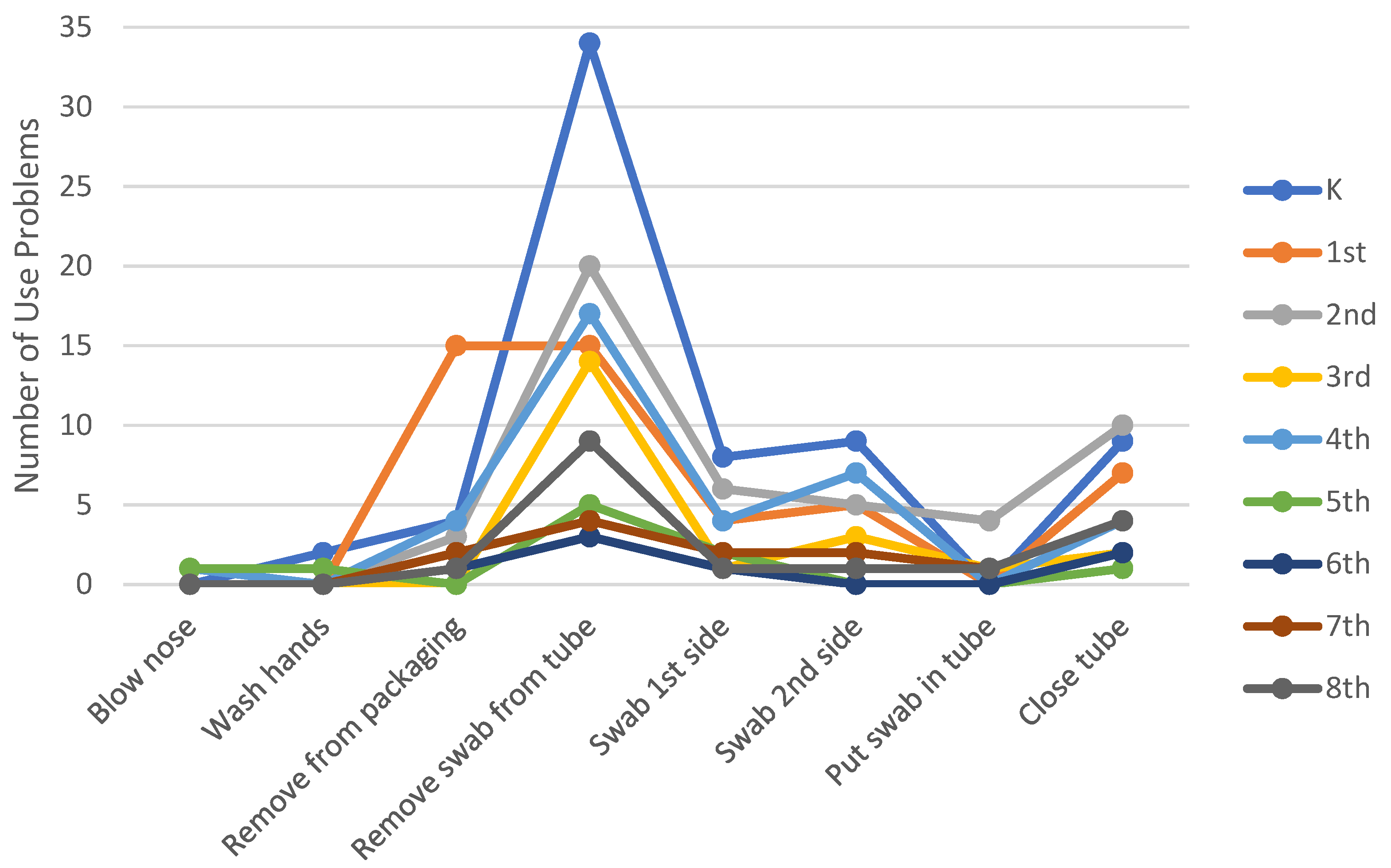 Diagnostics 12 01245 g007 550