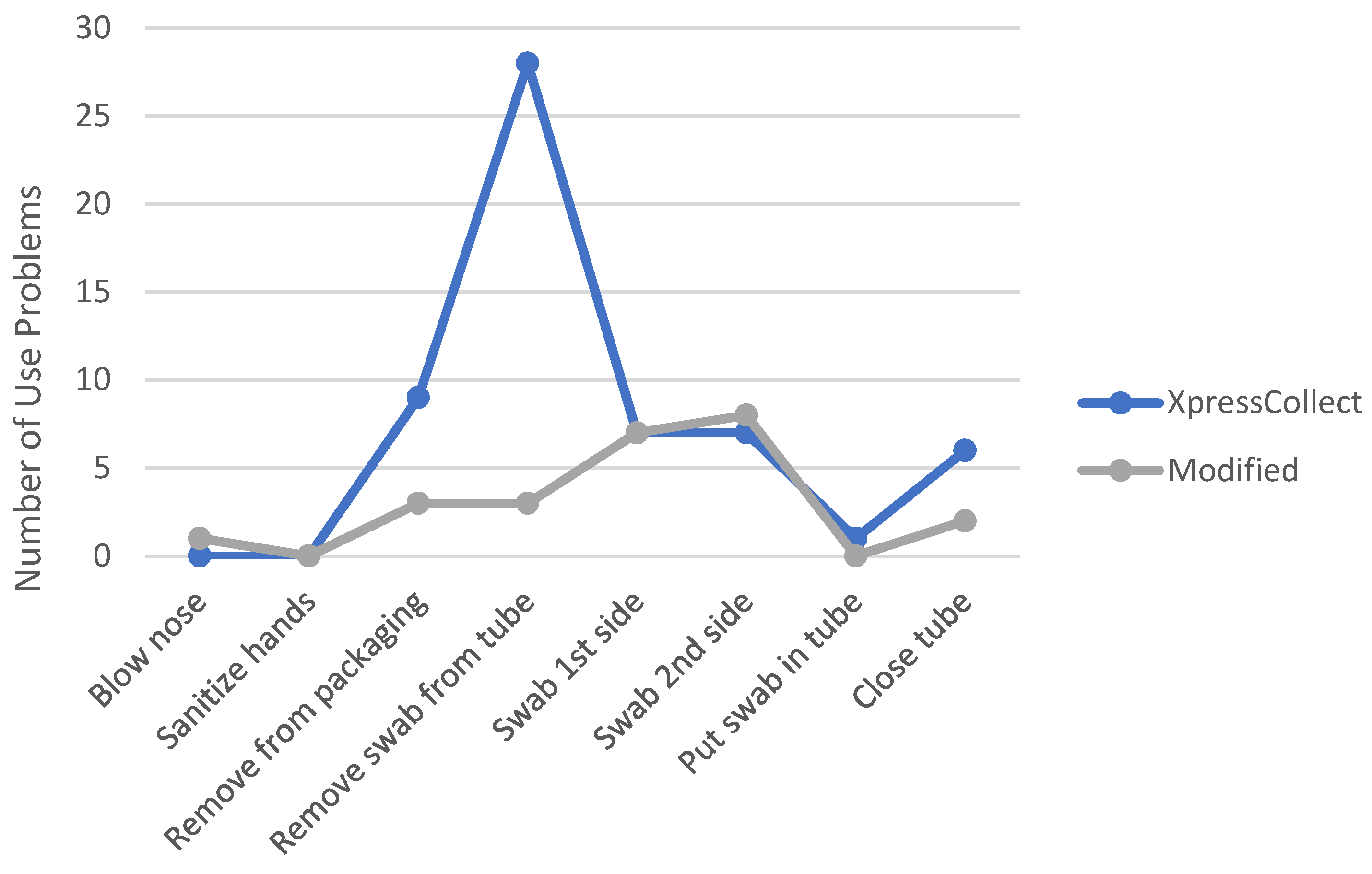 Diagnostics 12 01245 g008 550