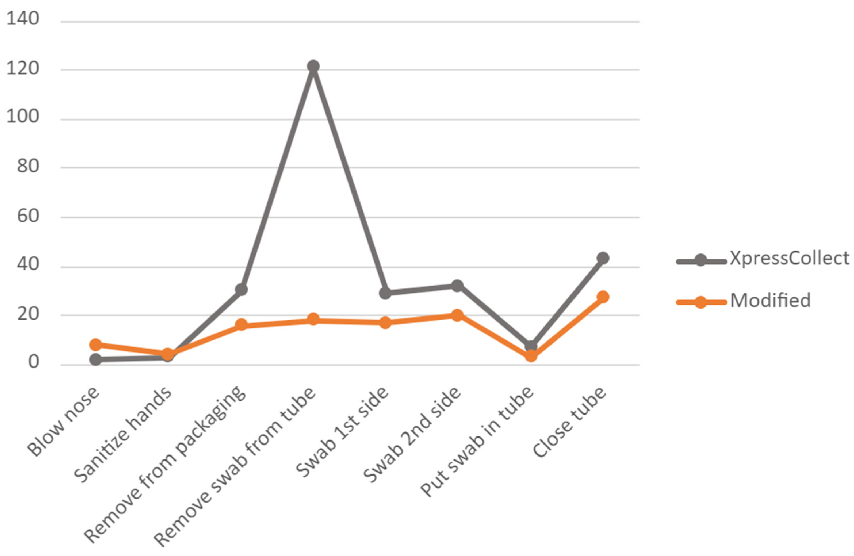 Diagnostics 12 01245 g009 550
