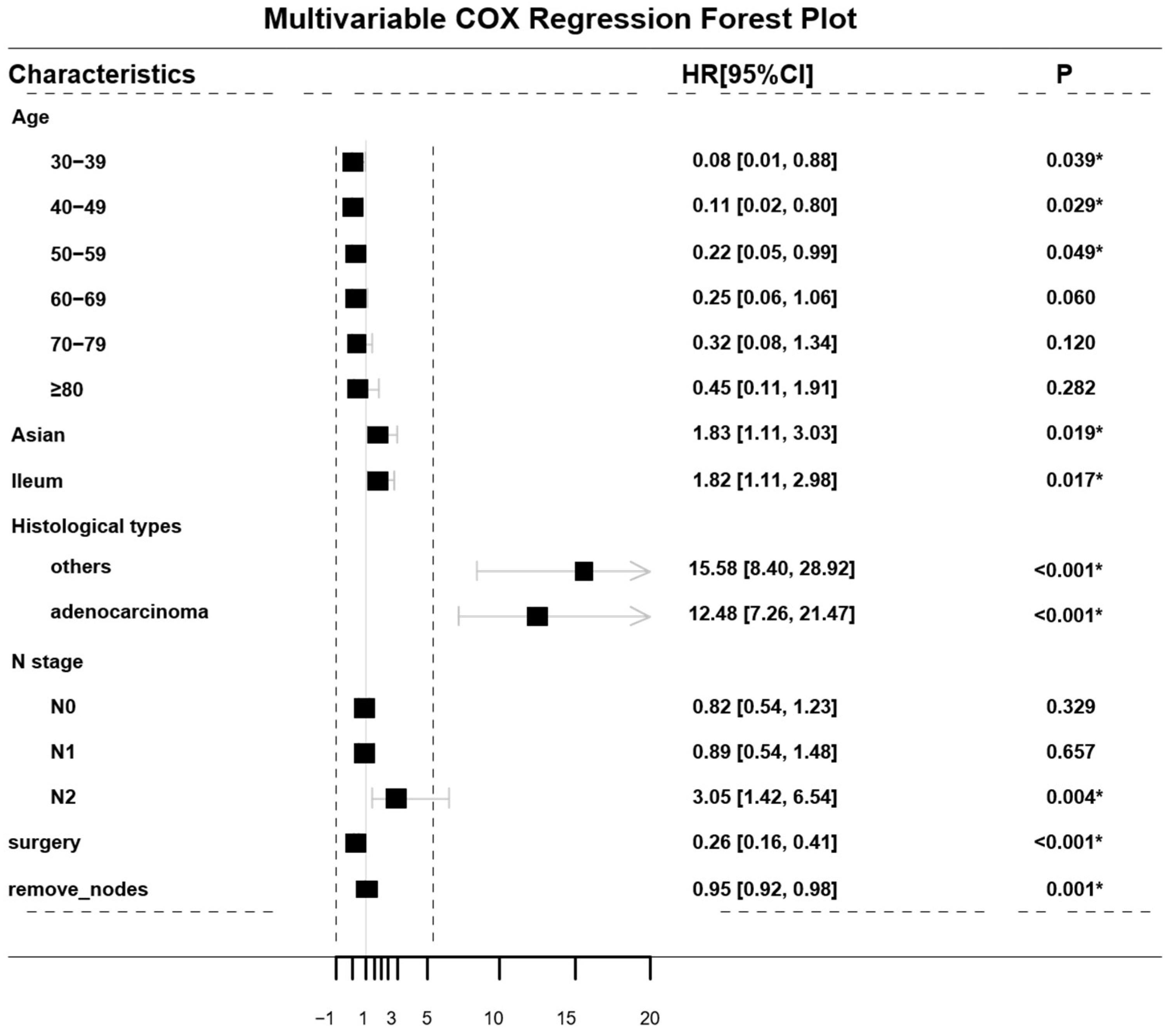 Diagnostics 12 01247 g002 550