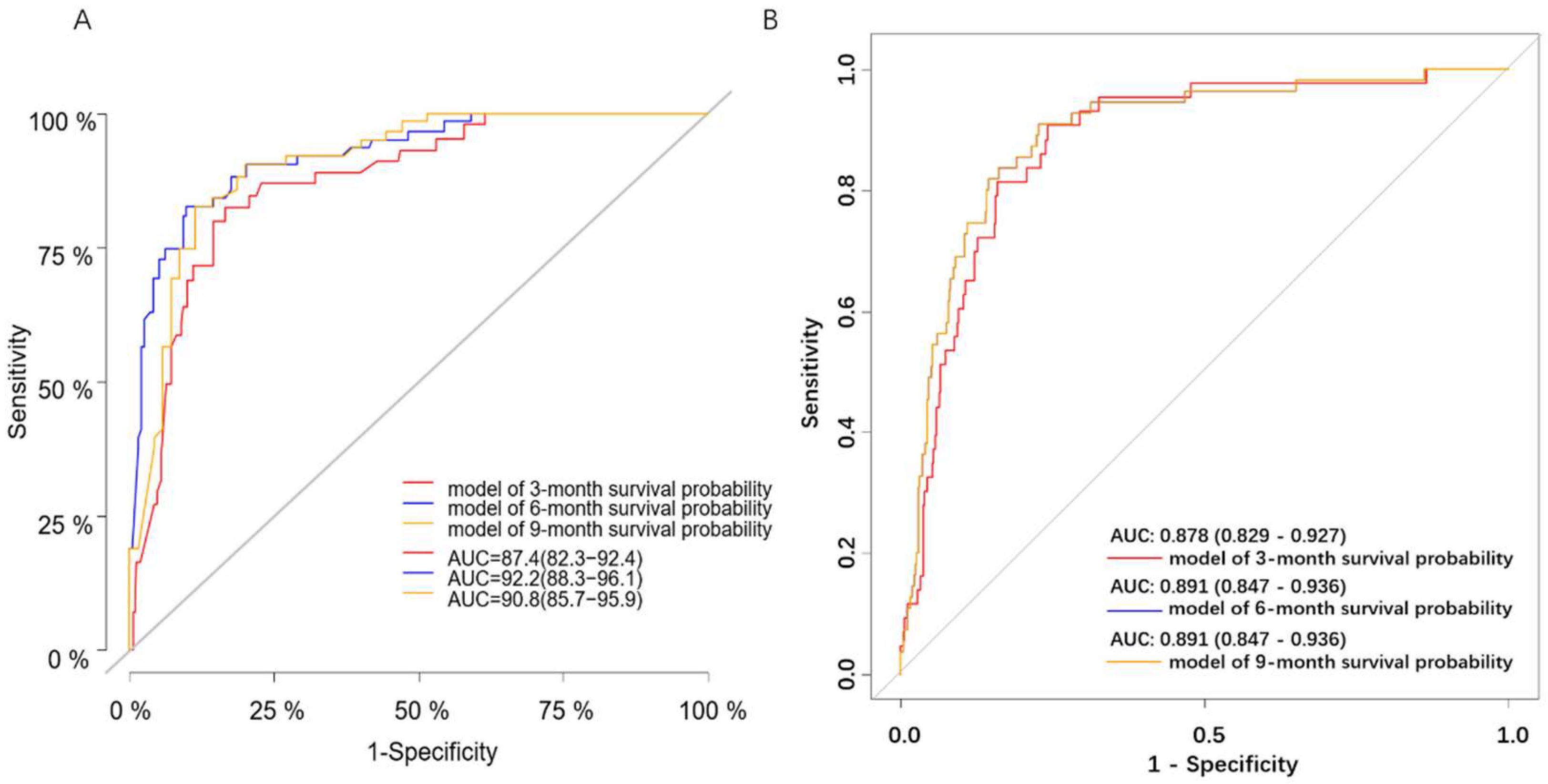 Diagnostics 12 01247 g003 550