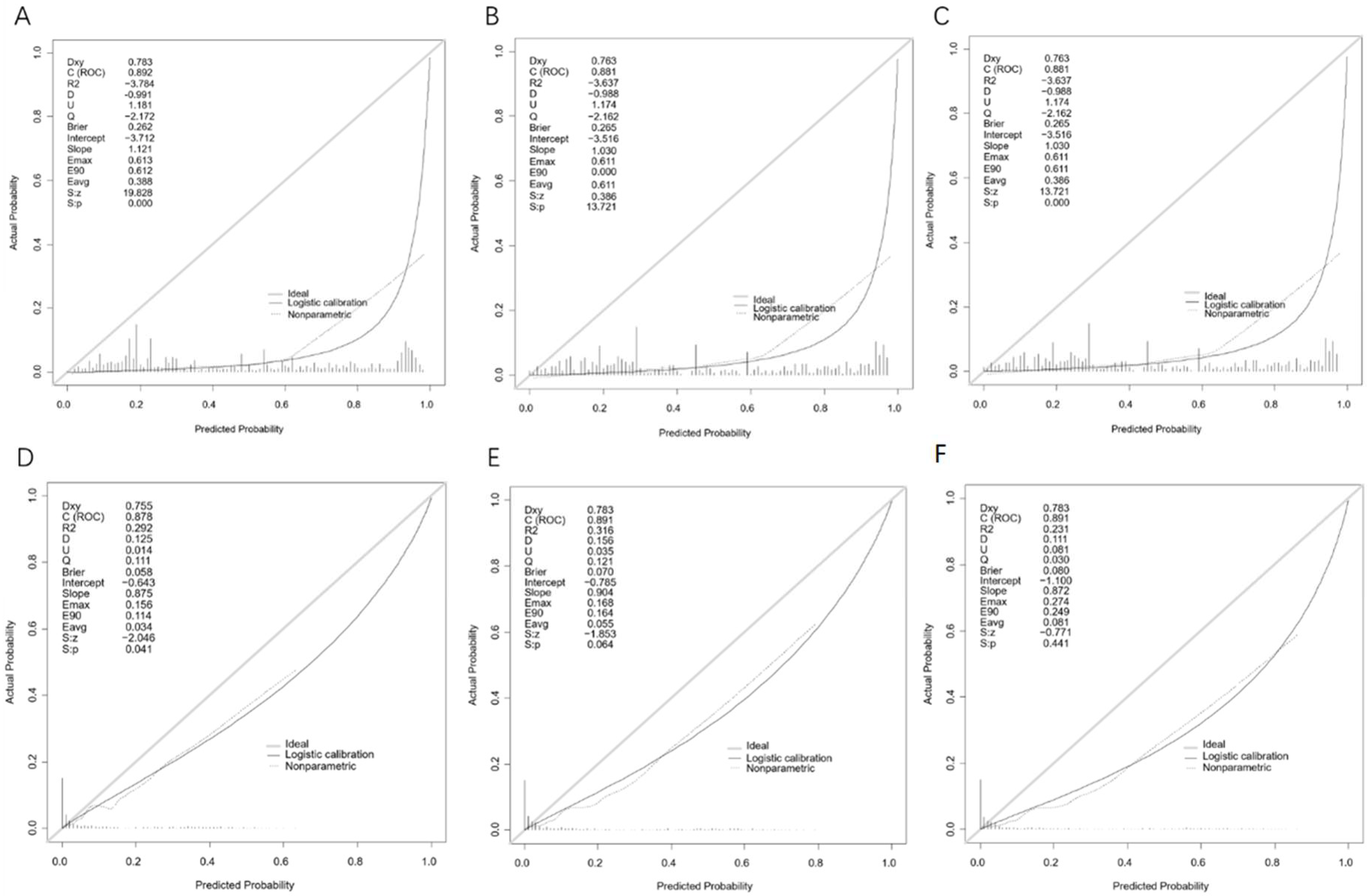 Diagnostics 12 01247 g004 550