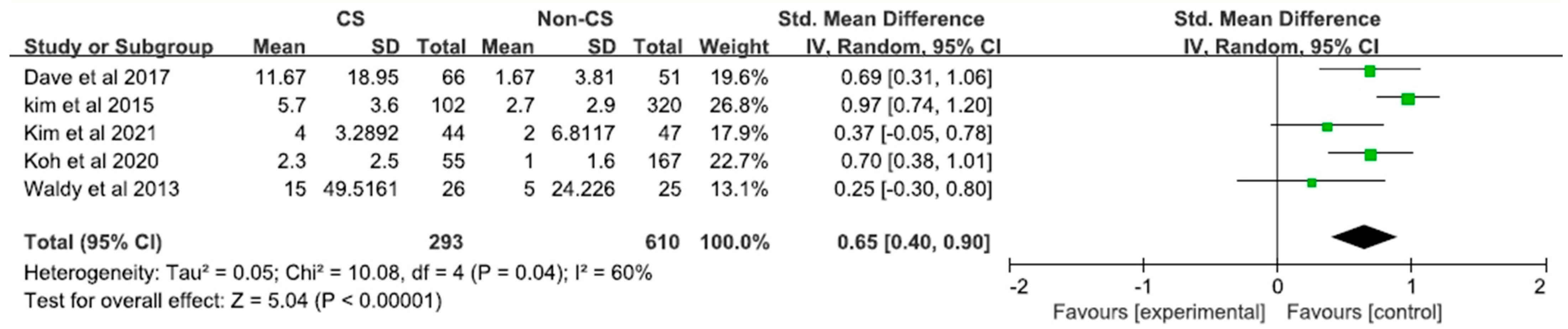 Diagnostics 12 01248 g002 550