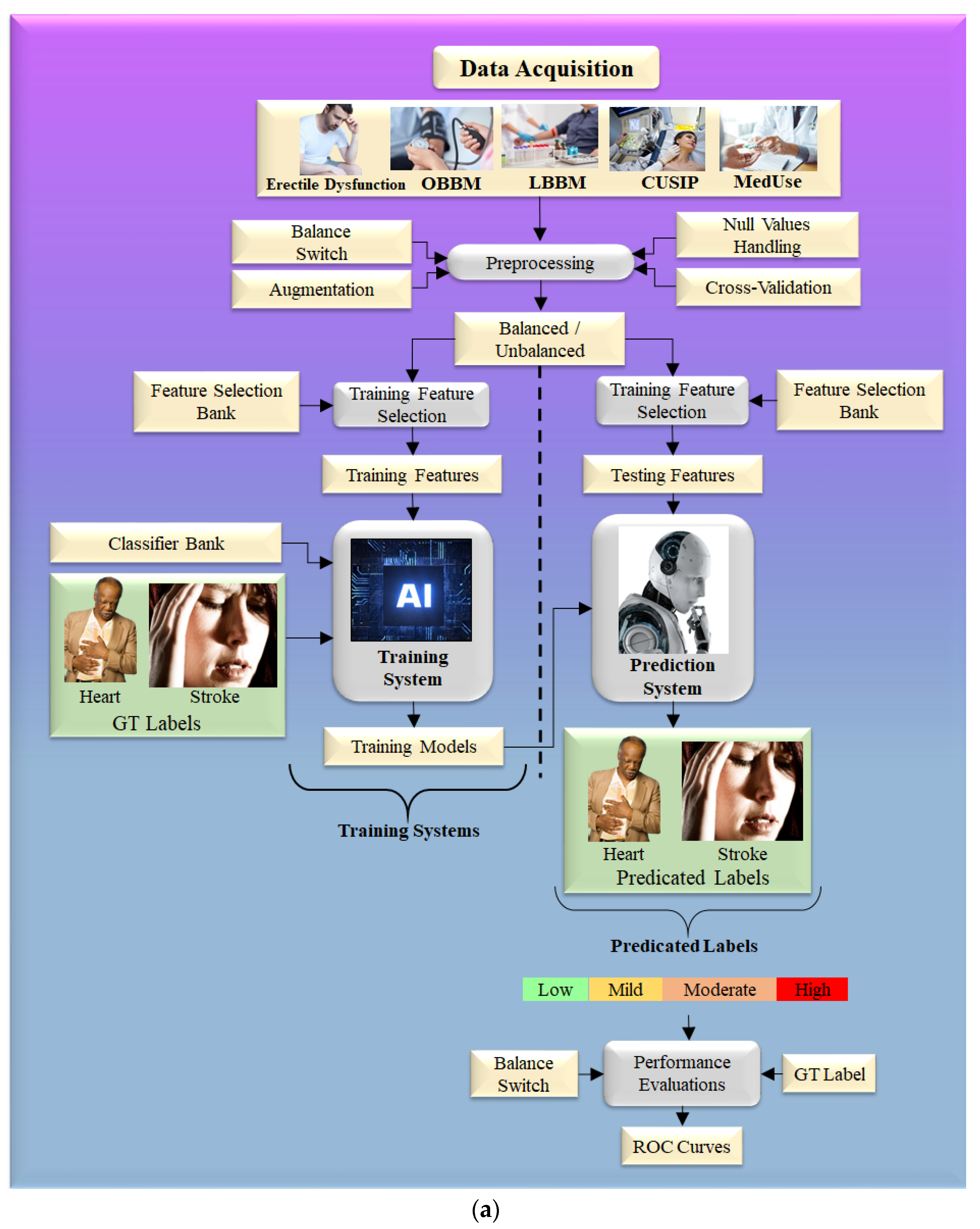 Diagnostics 12 01249 g008a