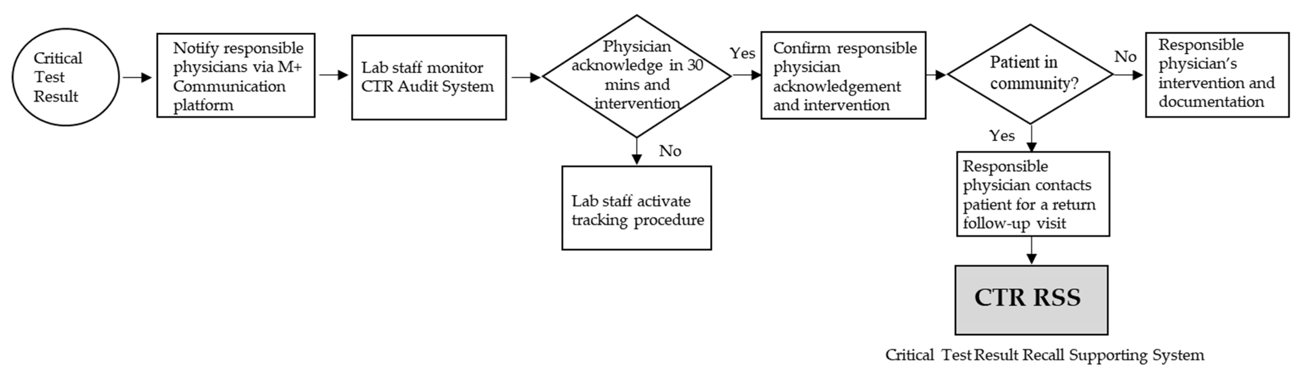 Diagnostics 12 01252 g001 550