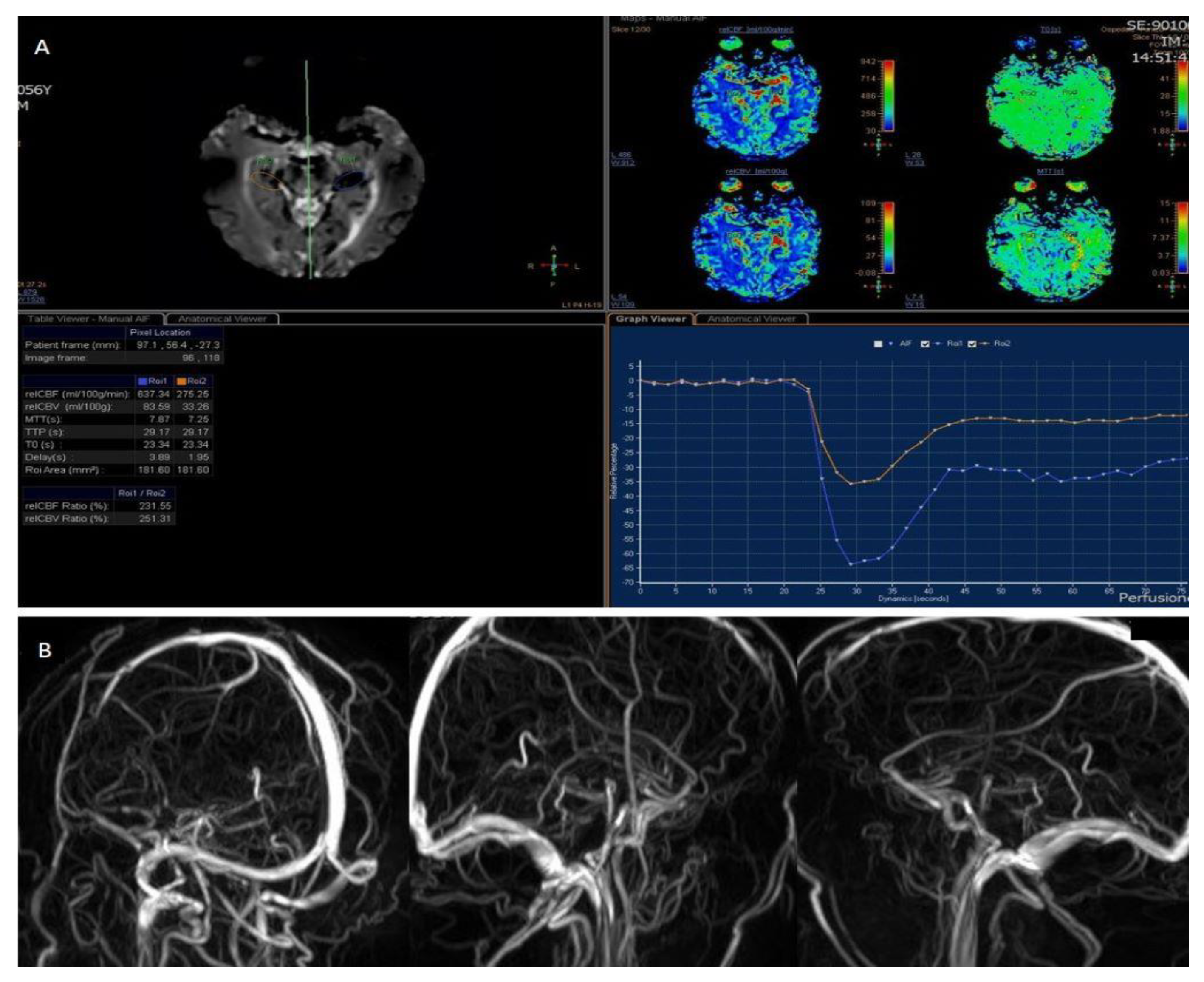 Diagnostics 12 01253 g002 550