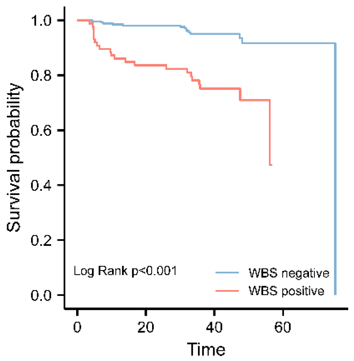 Diagnostics 12 01254 g001 Diagnostics 12 01254 g001