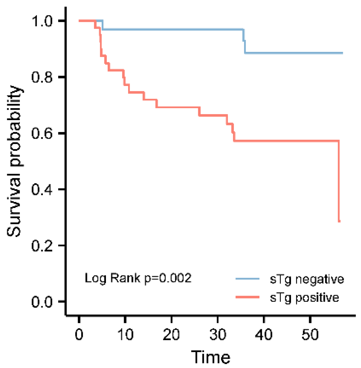 Diagnostics 12 01254 g002 Diagnostics 12 01254 g002