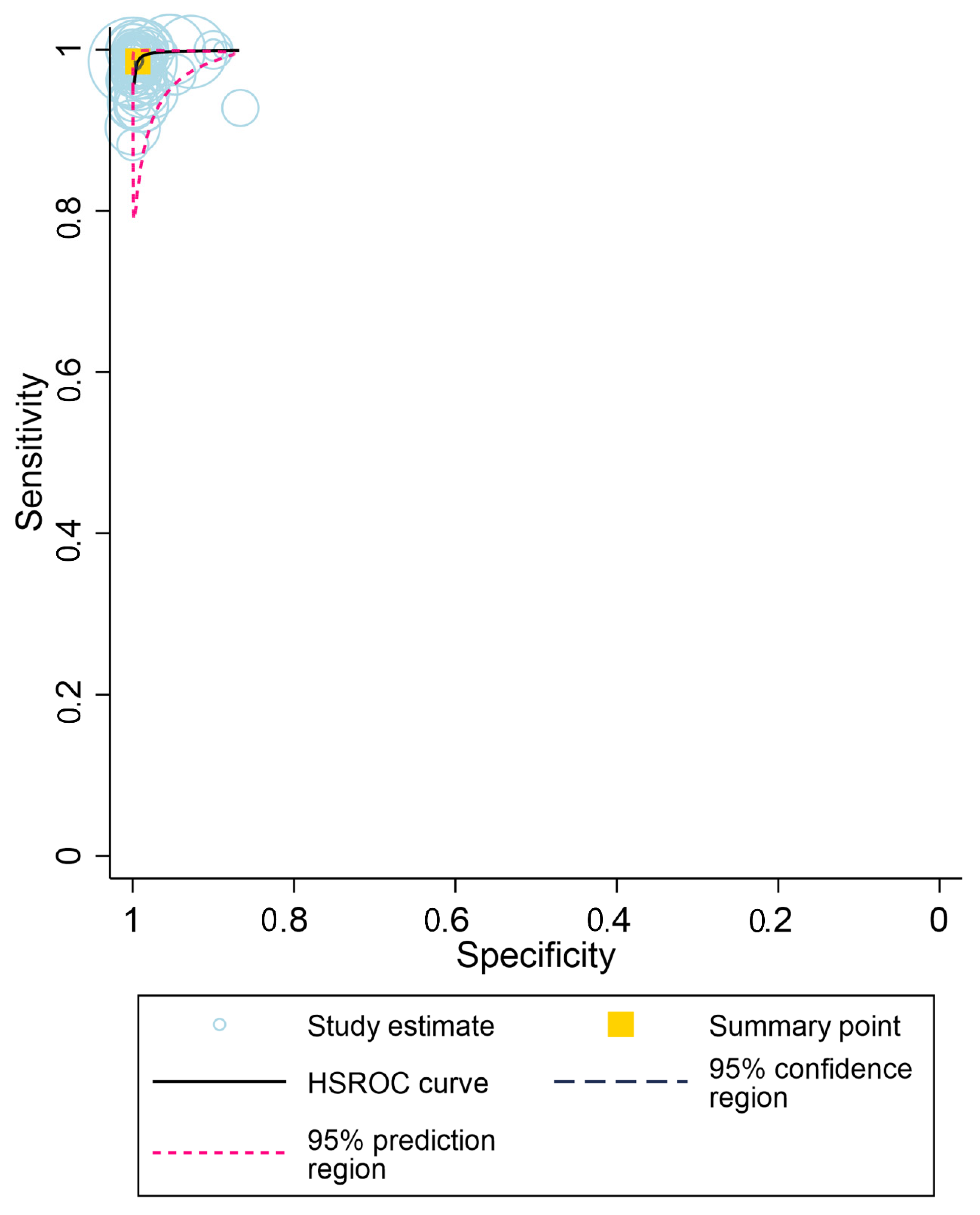 Diagnostics 12 01255 g005