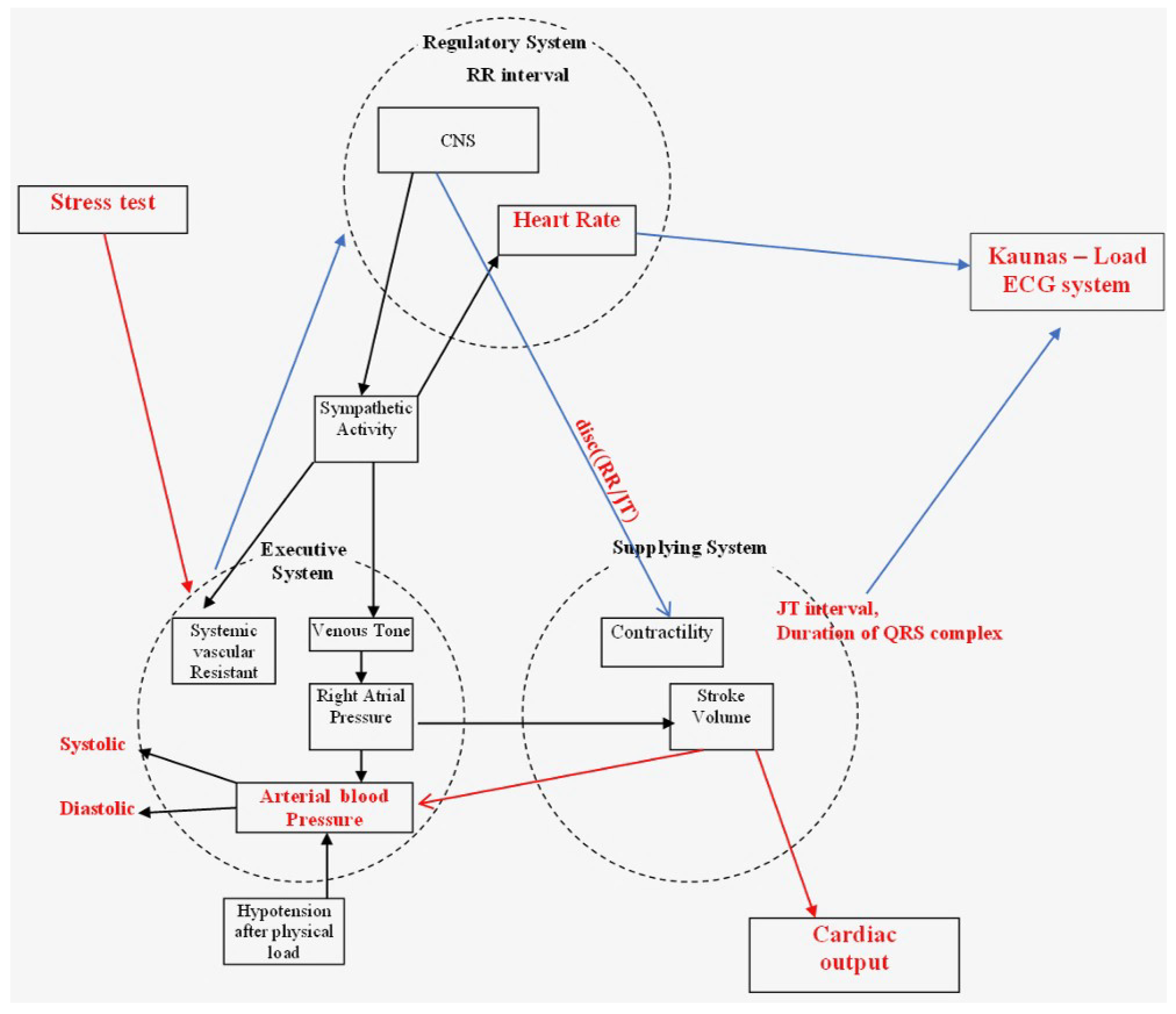 Diagnostics 12 01256 g001 Diagnostics 12 01256 g001