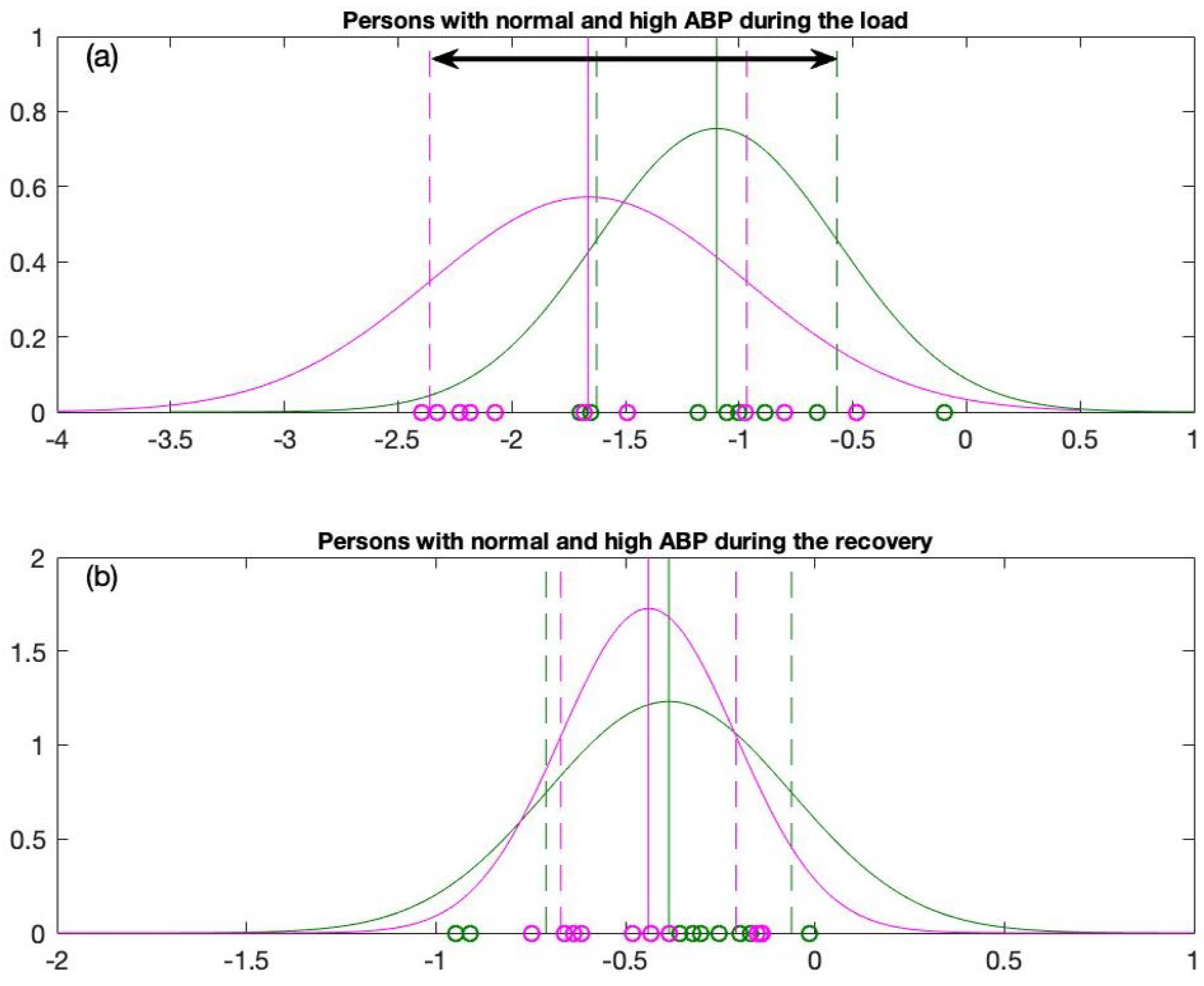 Diagnostics 12 01256 g005 Diagnostics 12 01256 g005
