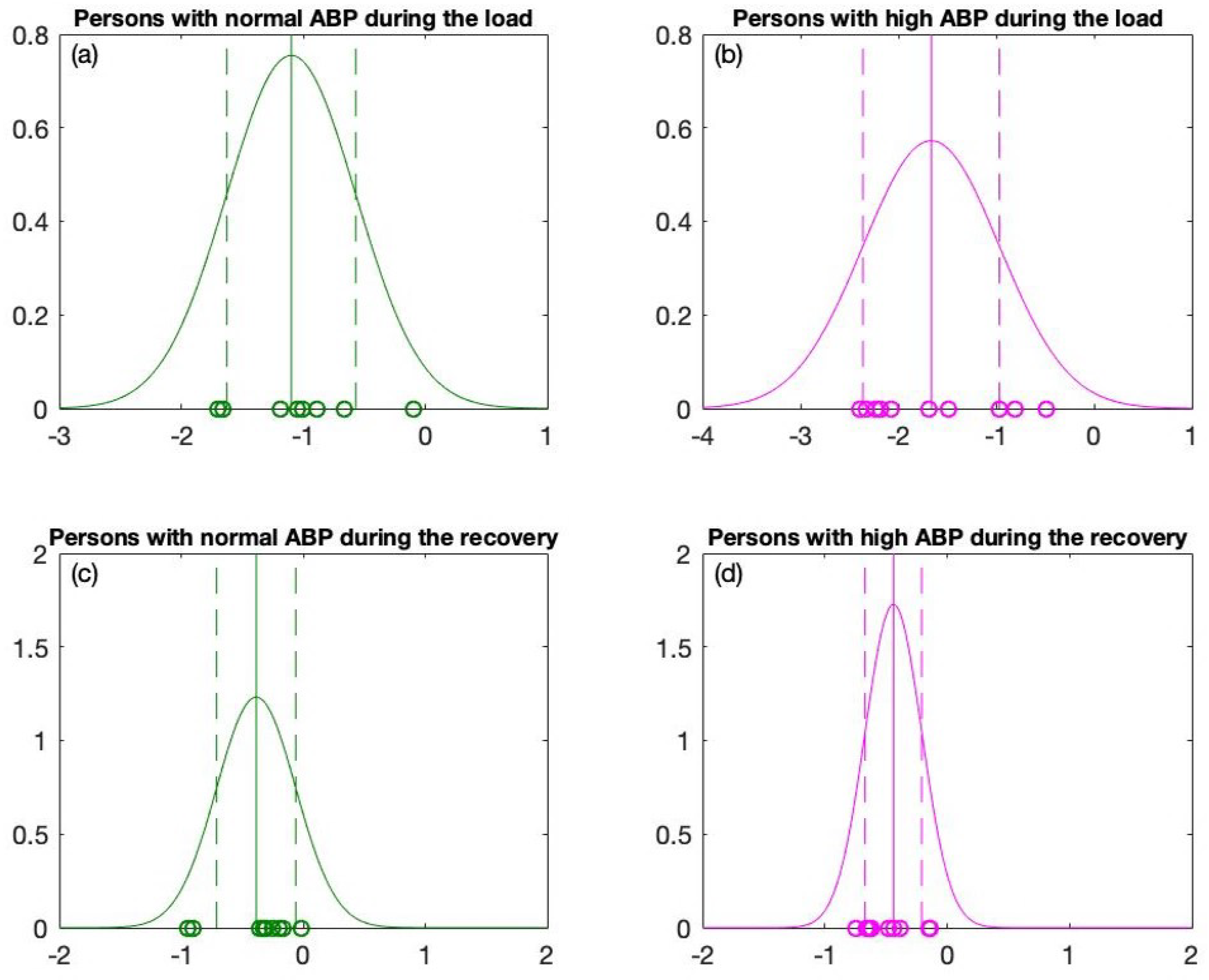 Diagnostics 12 01256 g006 Diagnostics 12 01256 g006