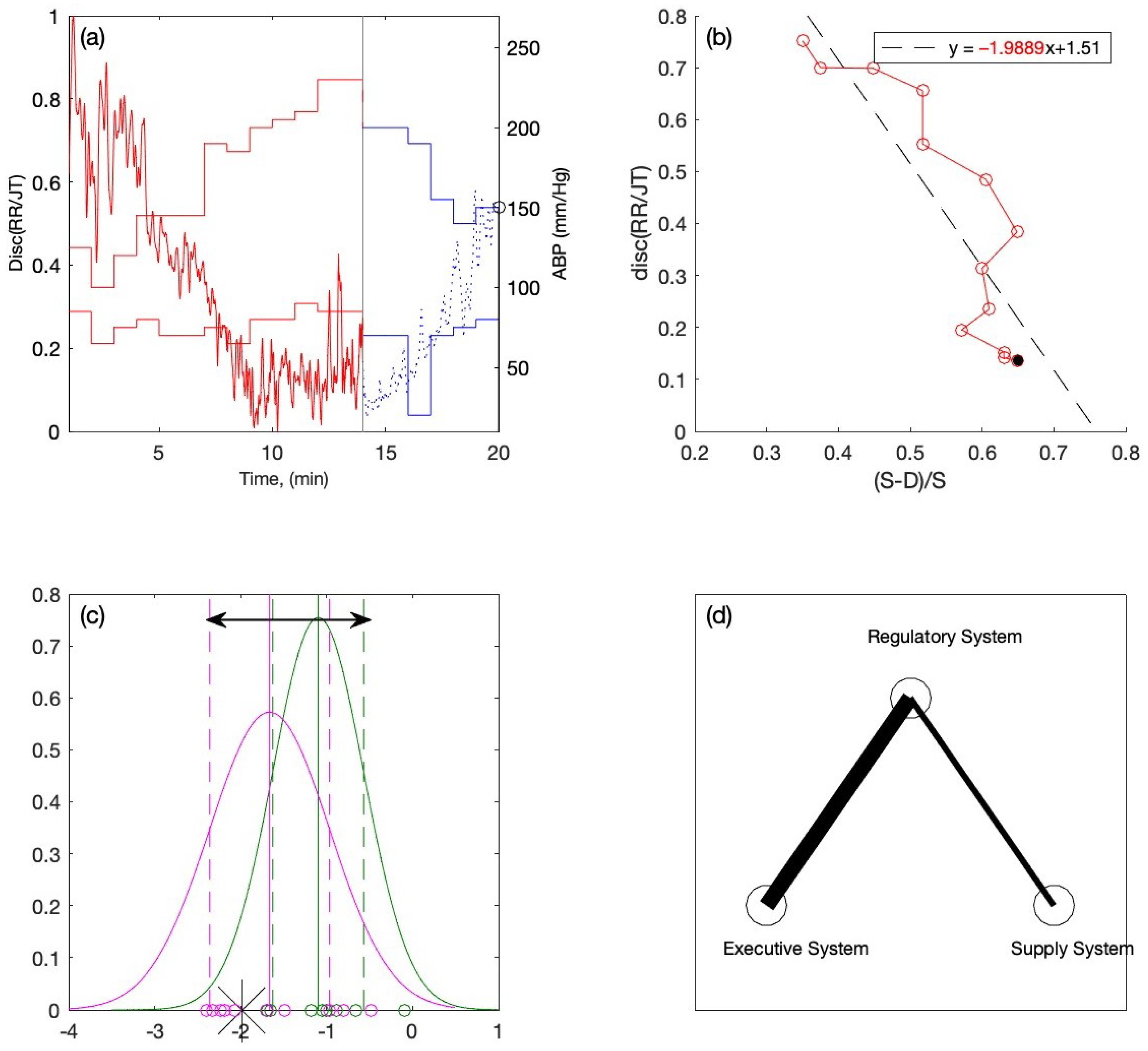 Diagnostics 12 01256 g007 Diagnostics 12 01256 g007