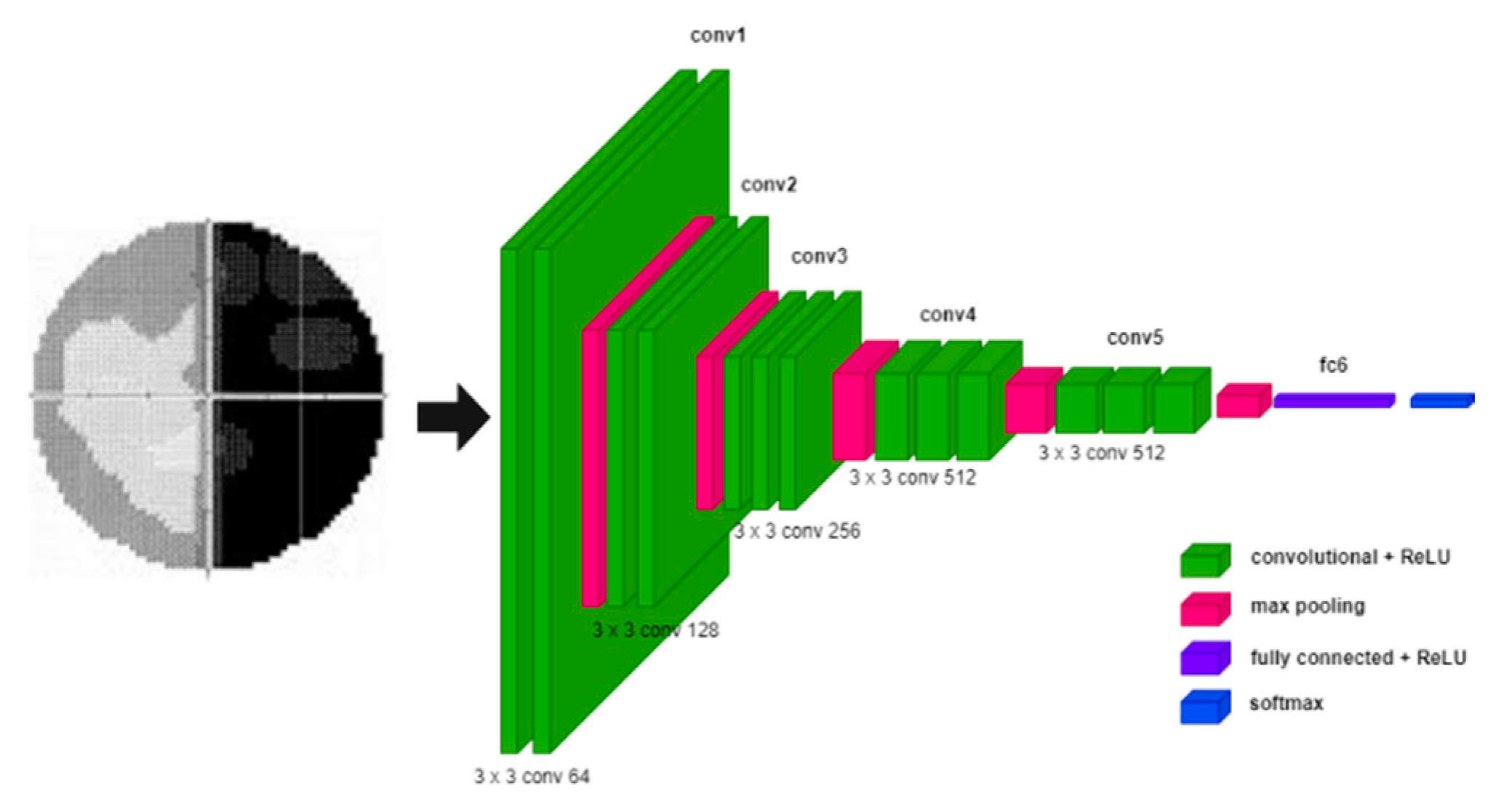 Diagnostics 12 01258 g004