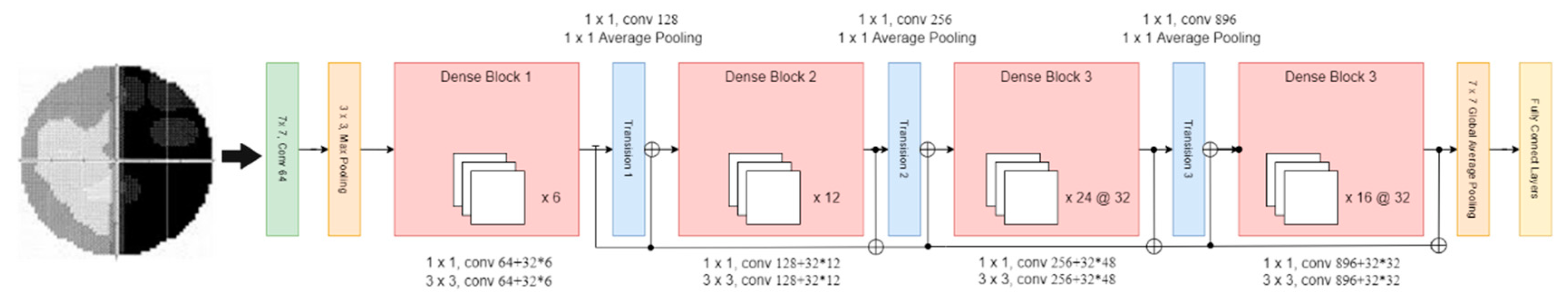 Diagnostics 12 01258 g008
