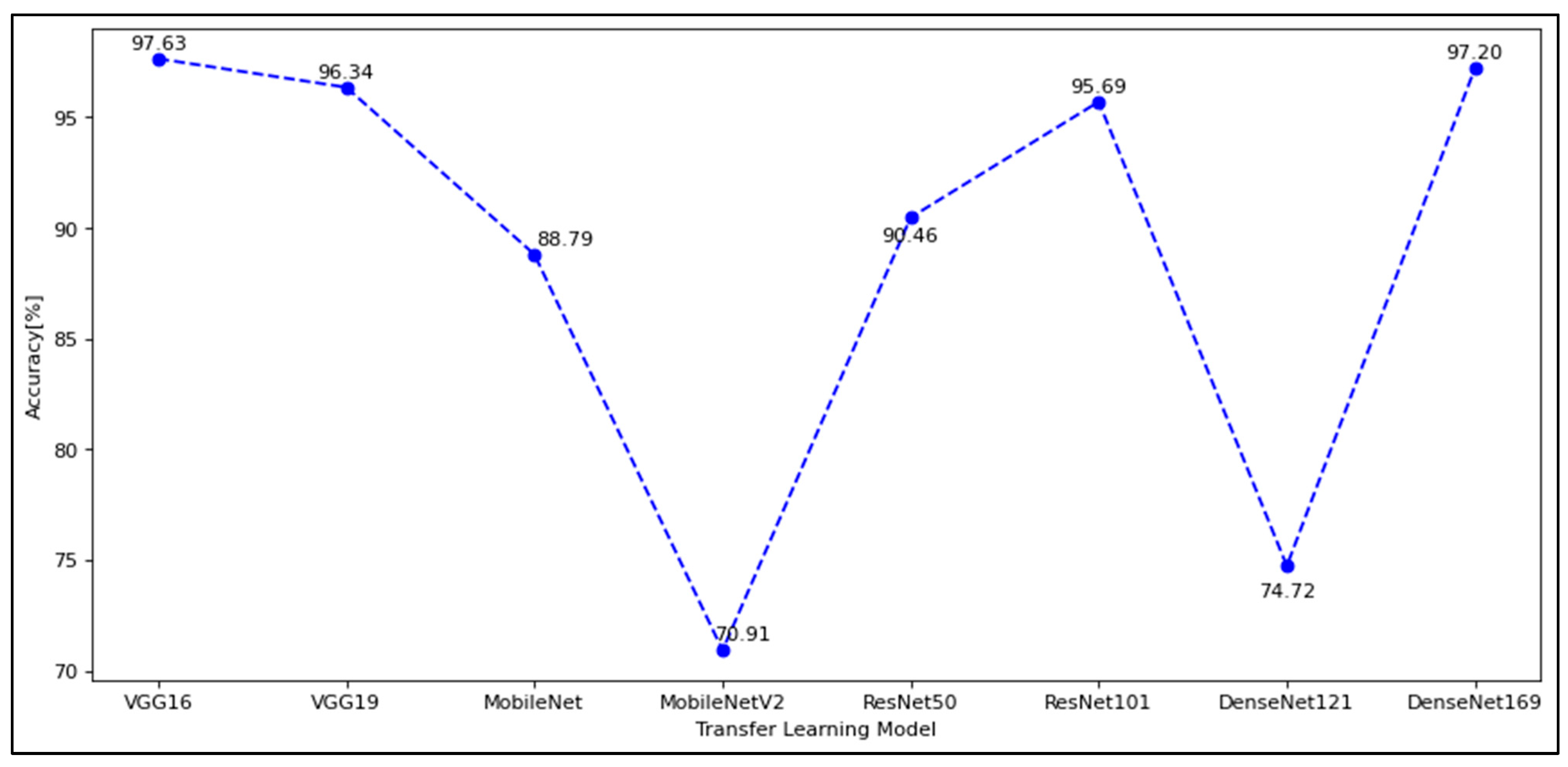 Diagnostics 12 01258 g010