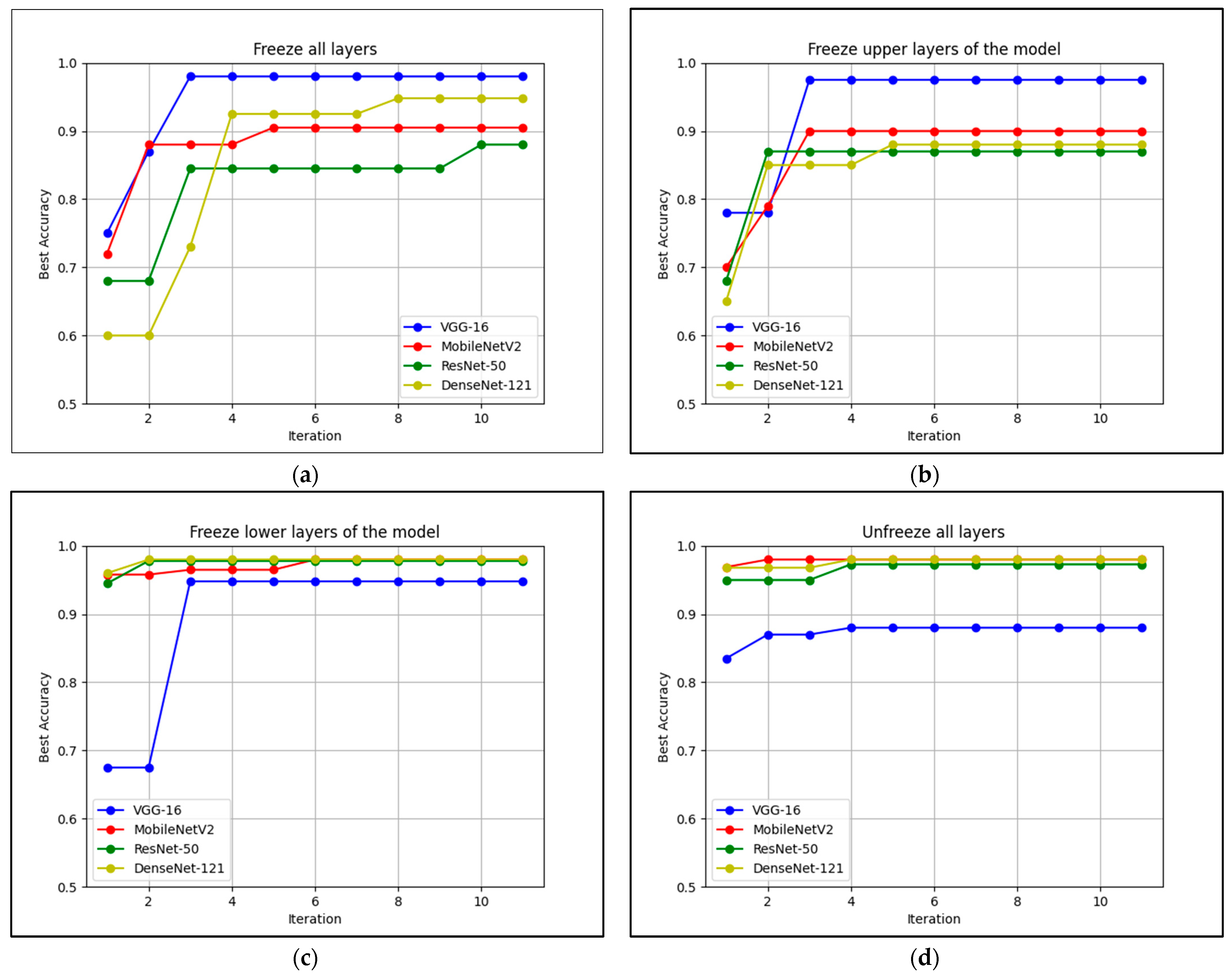 Diagnostics 12 01258 g011