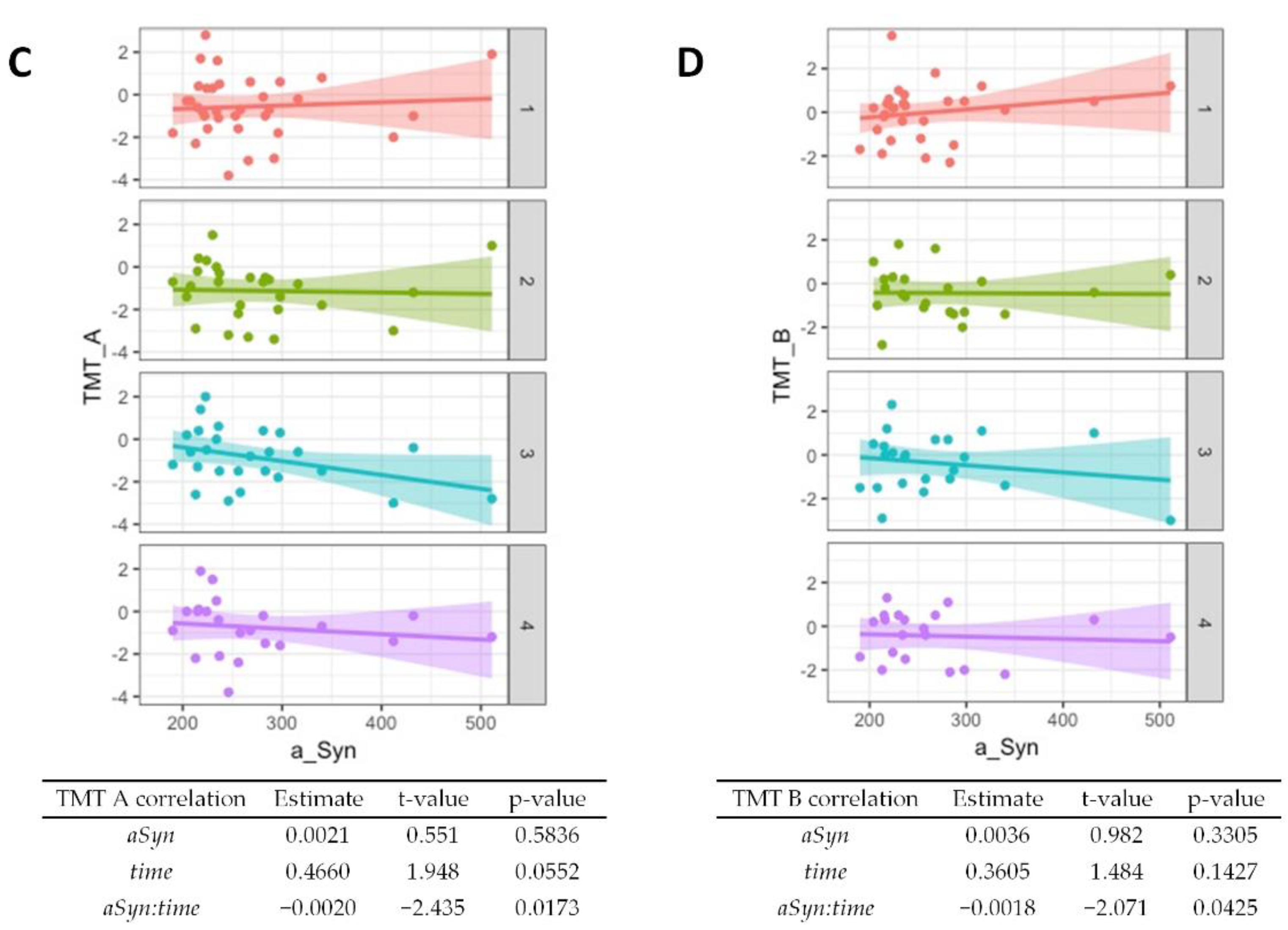 Diagnostics 12 01259 g003b