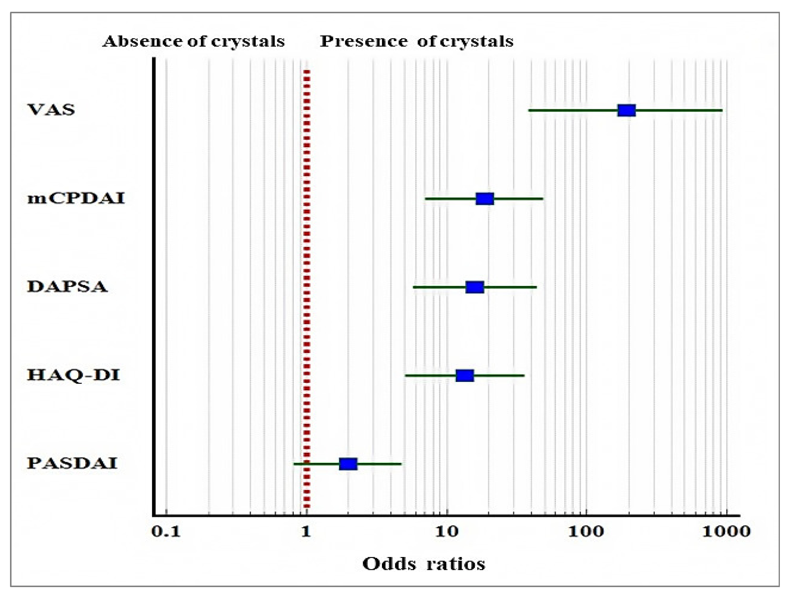 Diagnostics 12 01260 g001 550