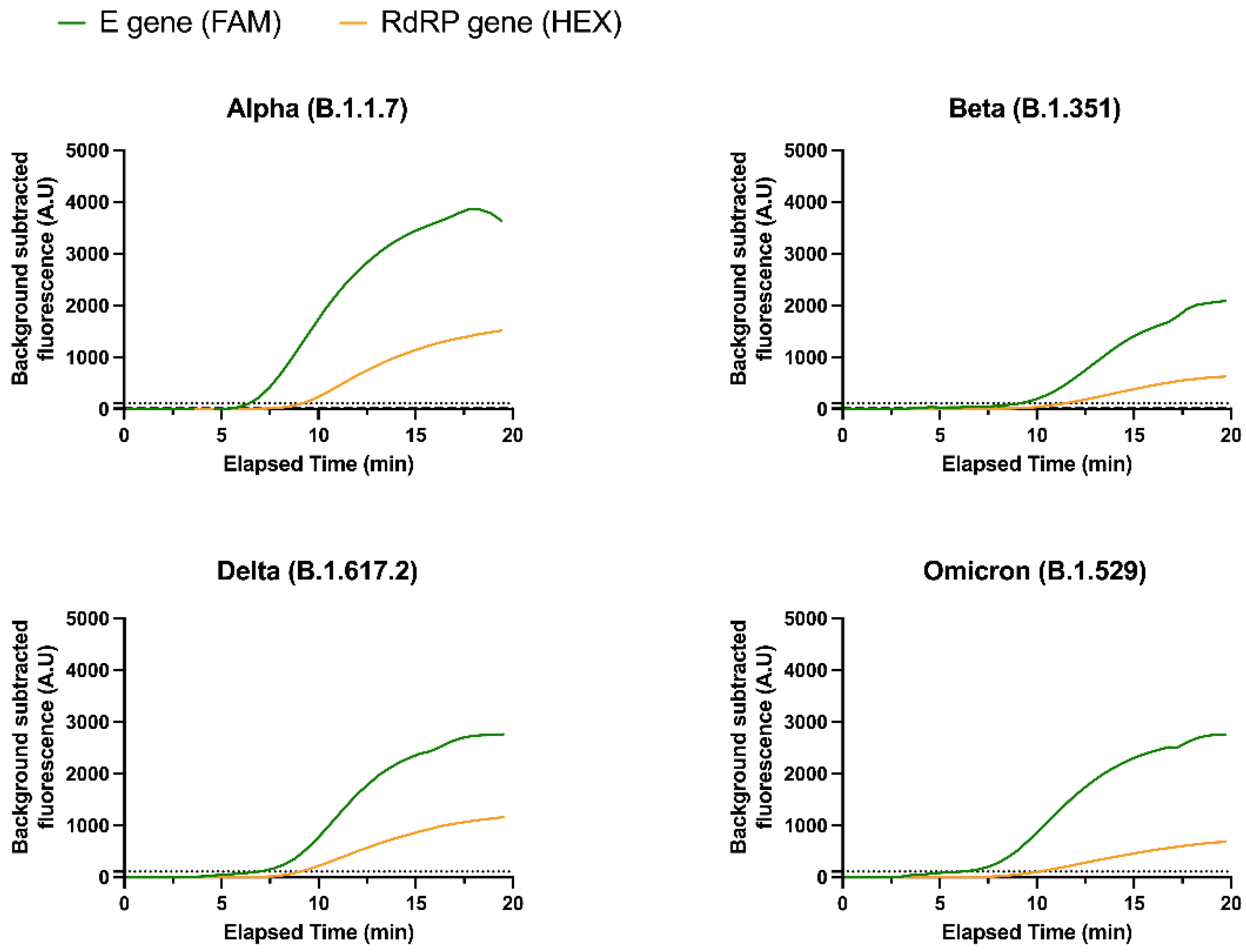 Diagnostics 12 01263 g002