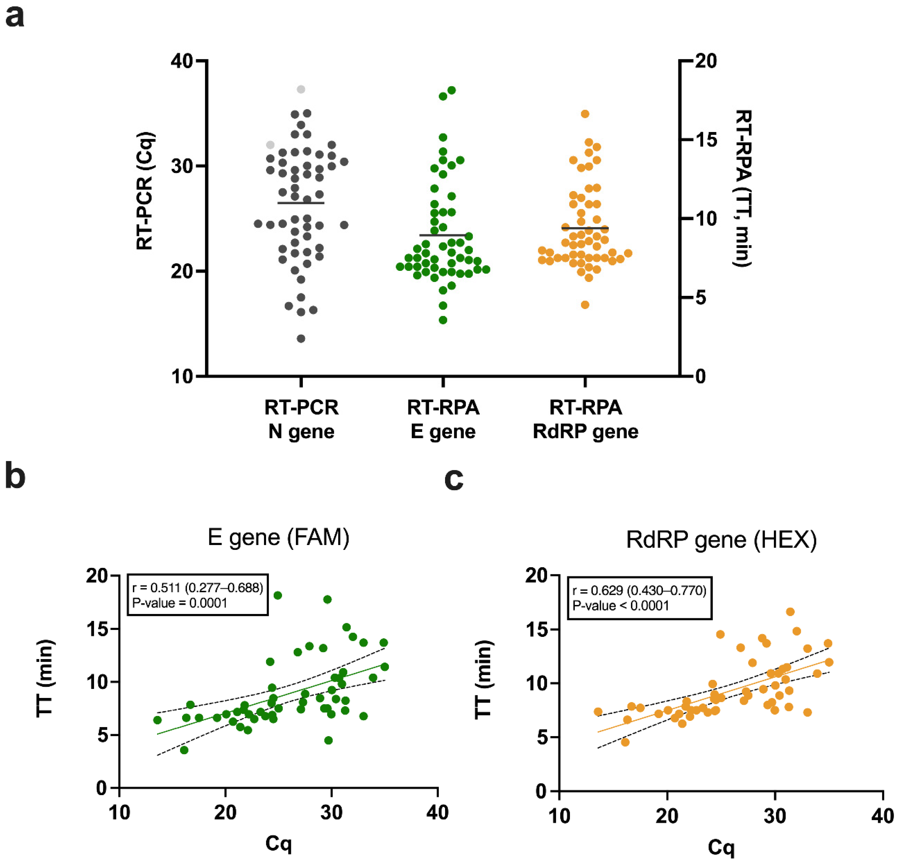 Diagnostics 12 01263 g003