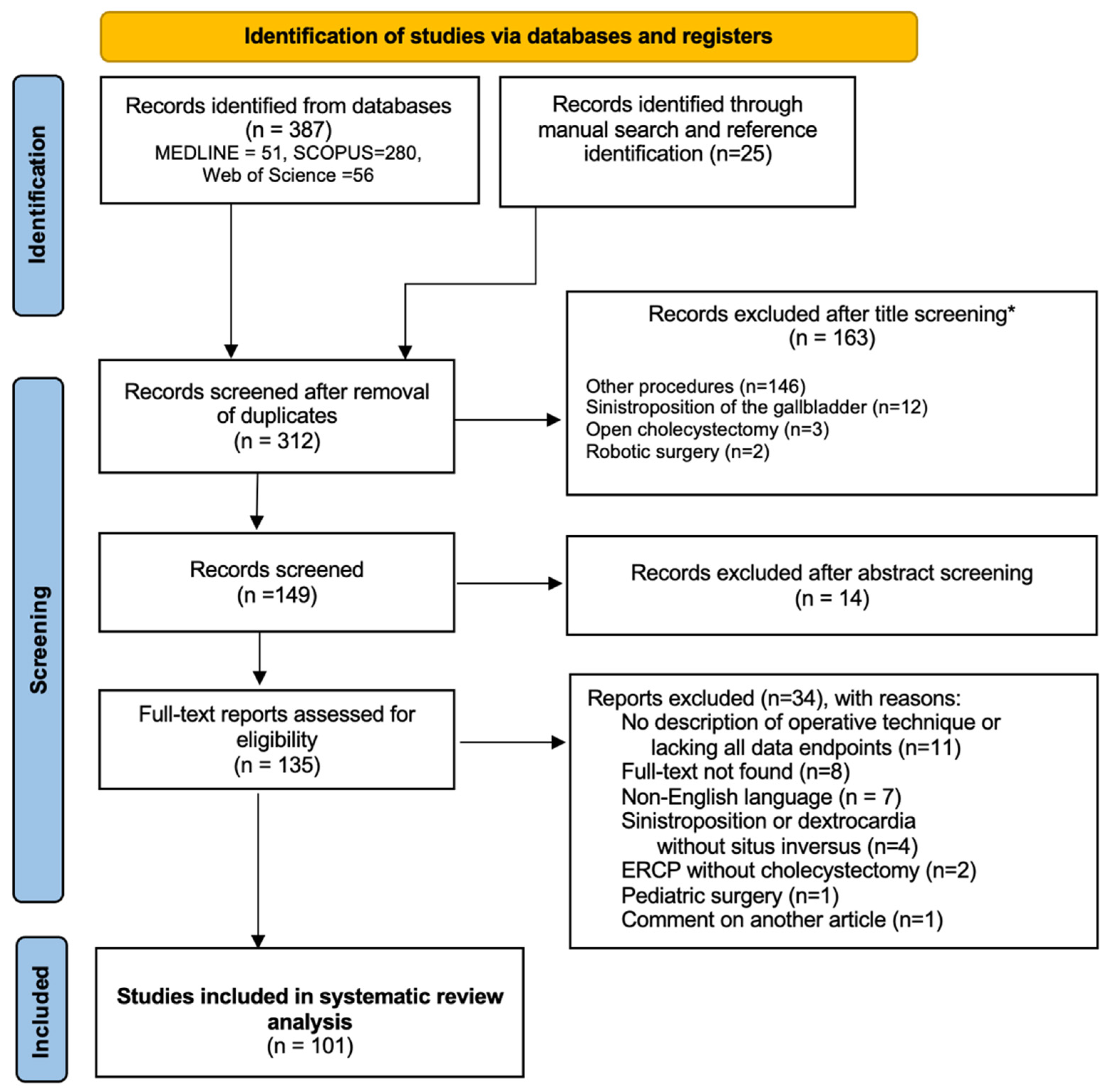 Diagnostics 12 01265 g001