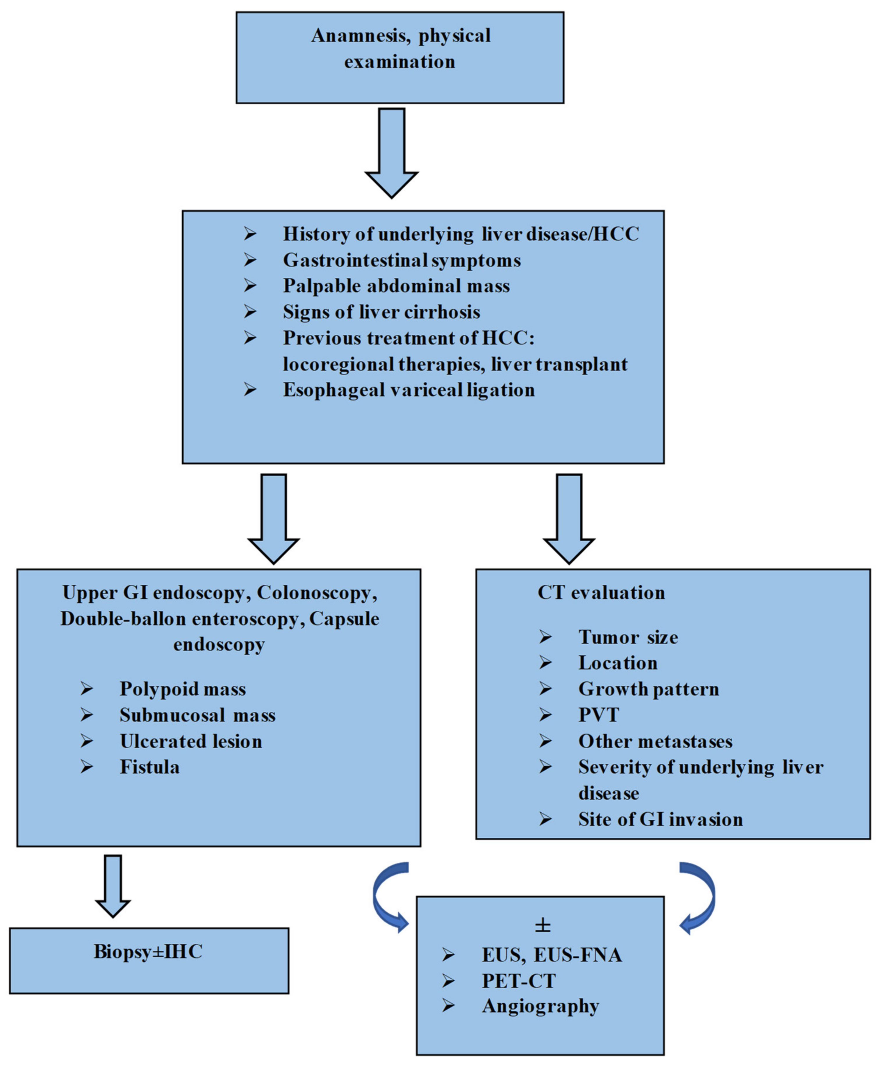 Diagnostics 12 01270 g002 Diagnostics 12 01270 g002
