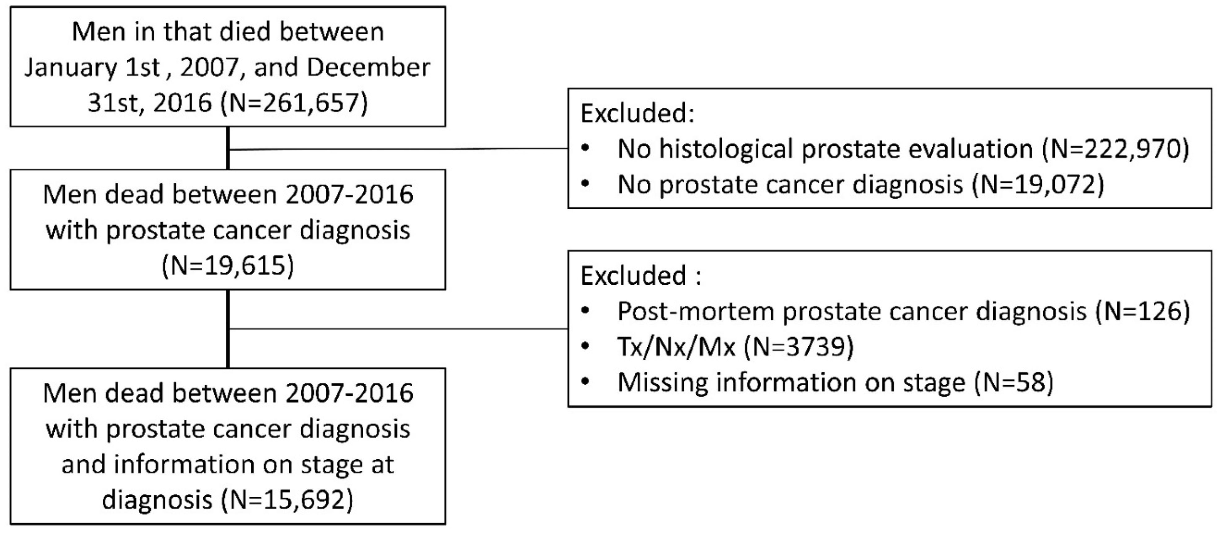 Diagnostics 12 01271 g002 Diagnostics 12 01271 g002