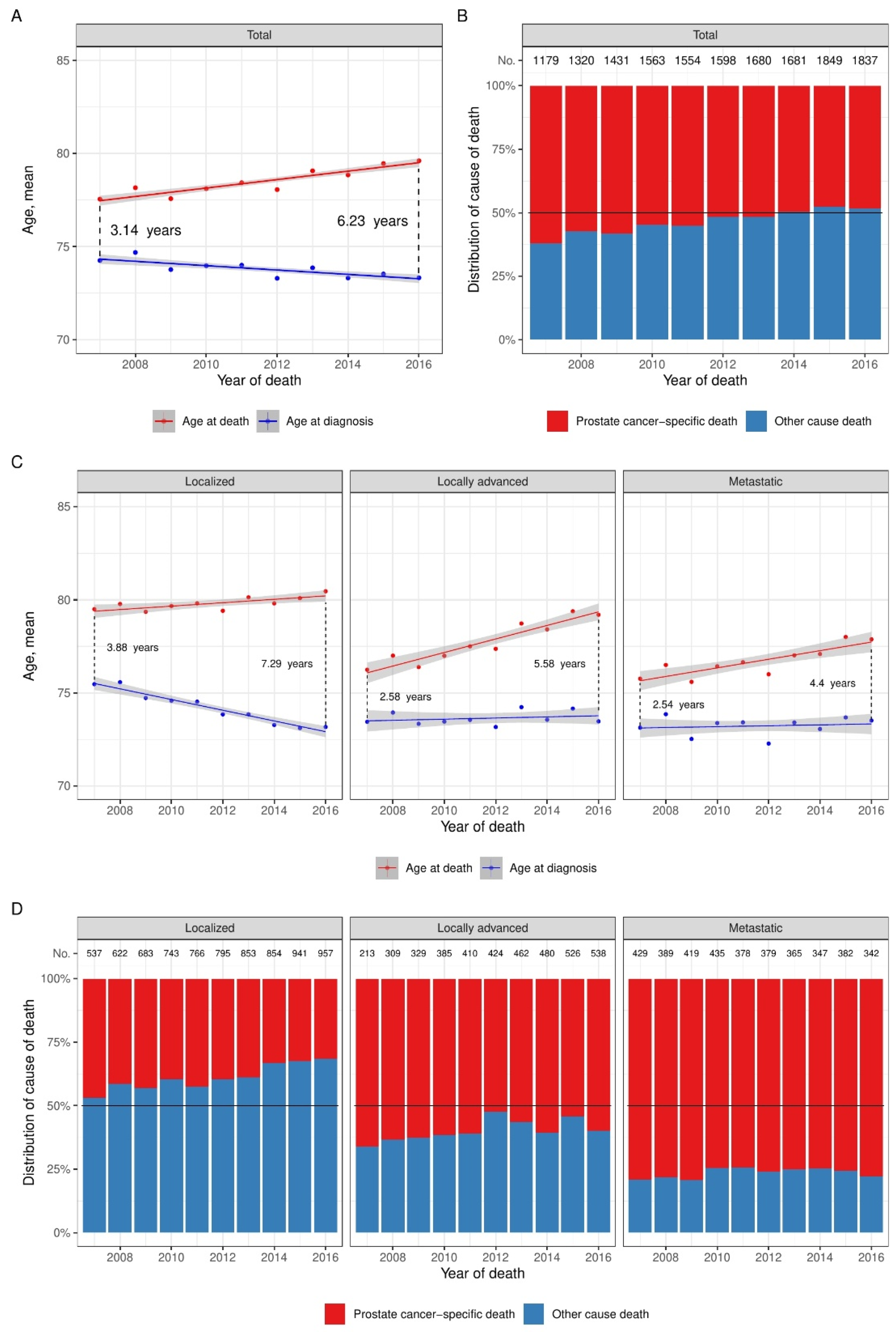 Diagnostics 12 01271 g003 Diagnostics 12 01271 g003