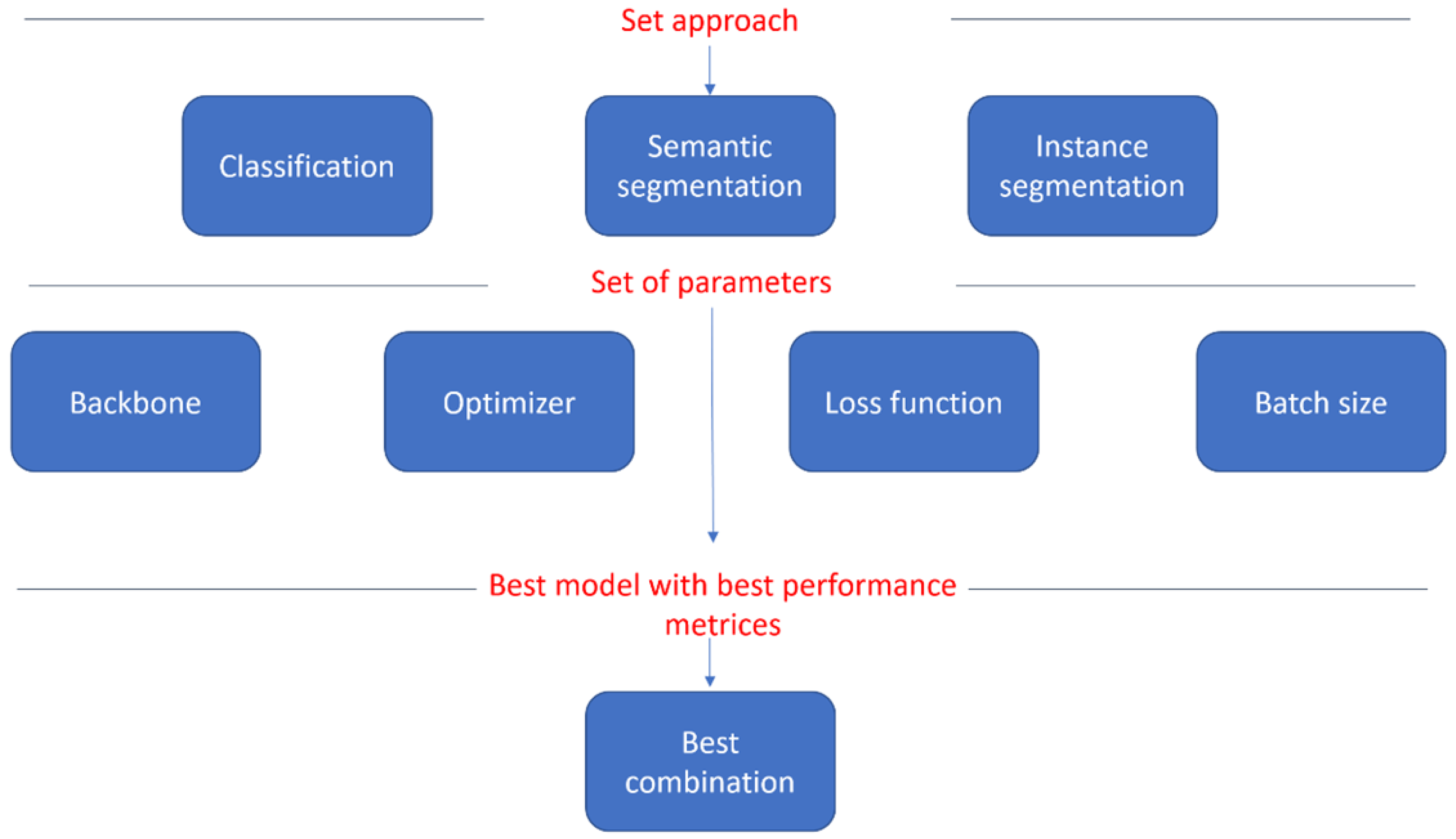 Diagnostics 12 01272 g003 550