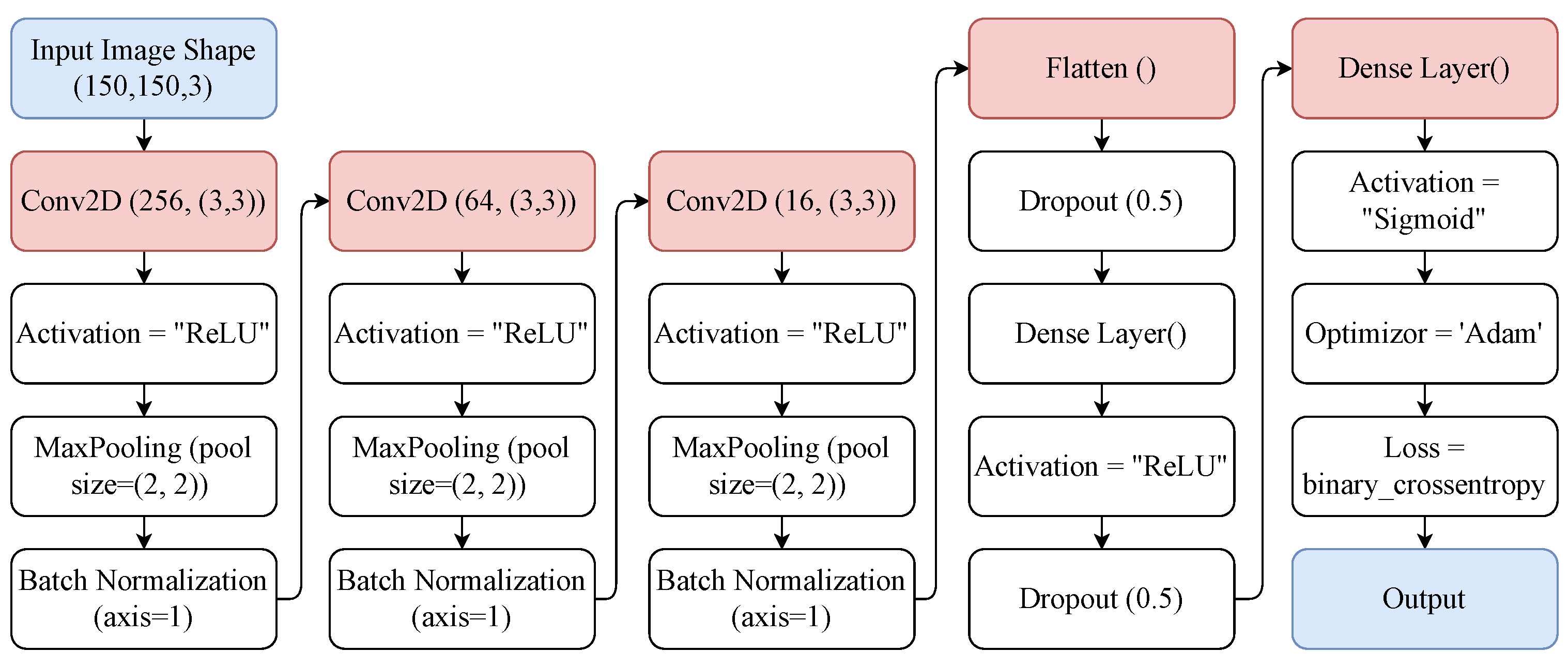 Diagnostics 12 01280 g003 550