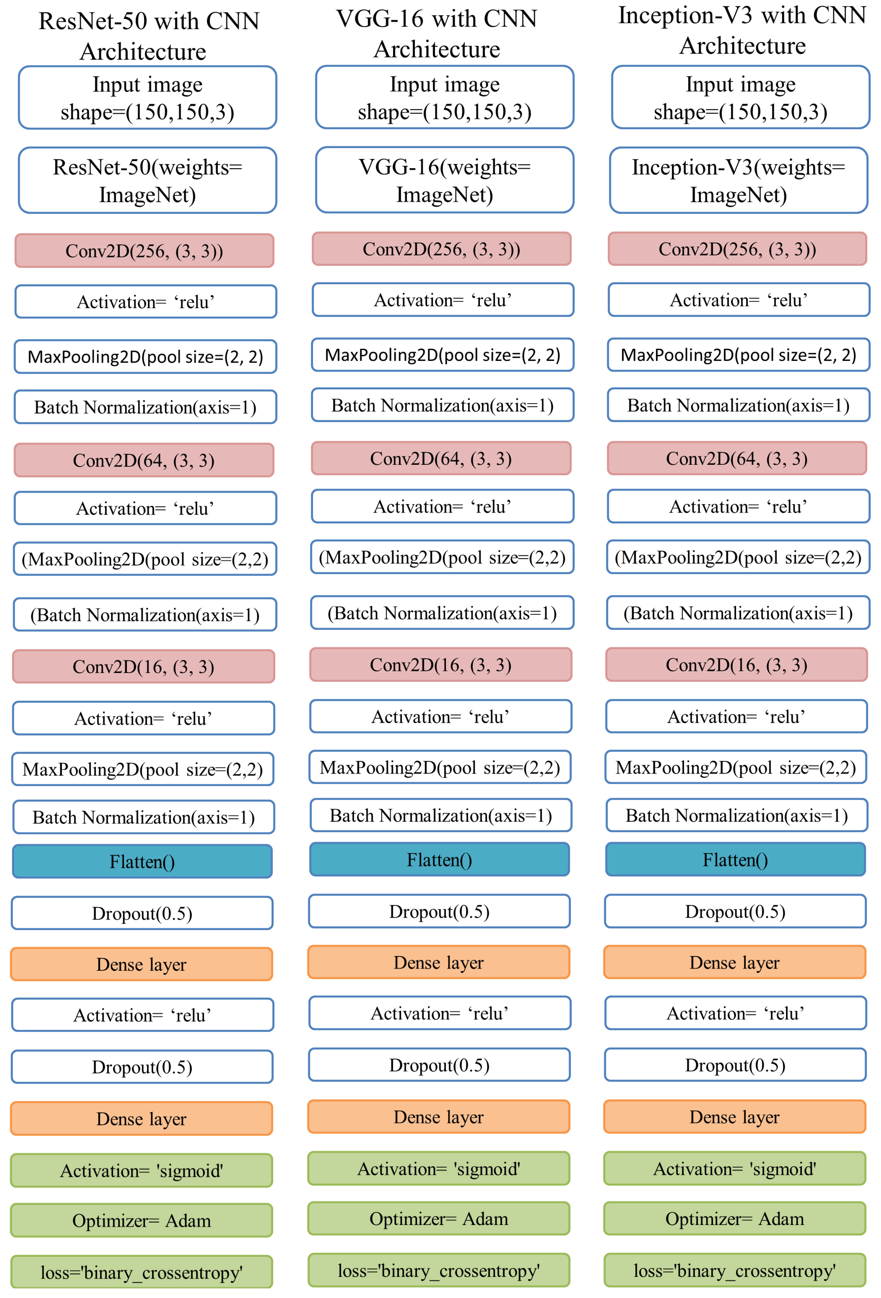 Diagnostics 12 01280 g004 550