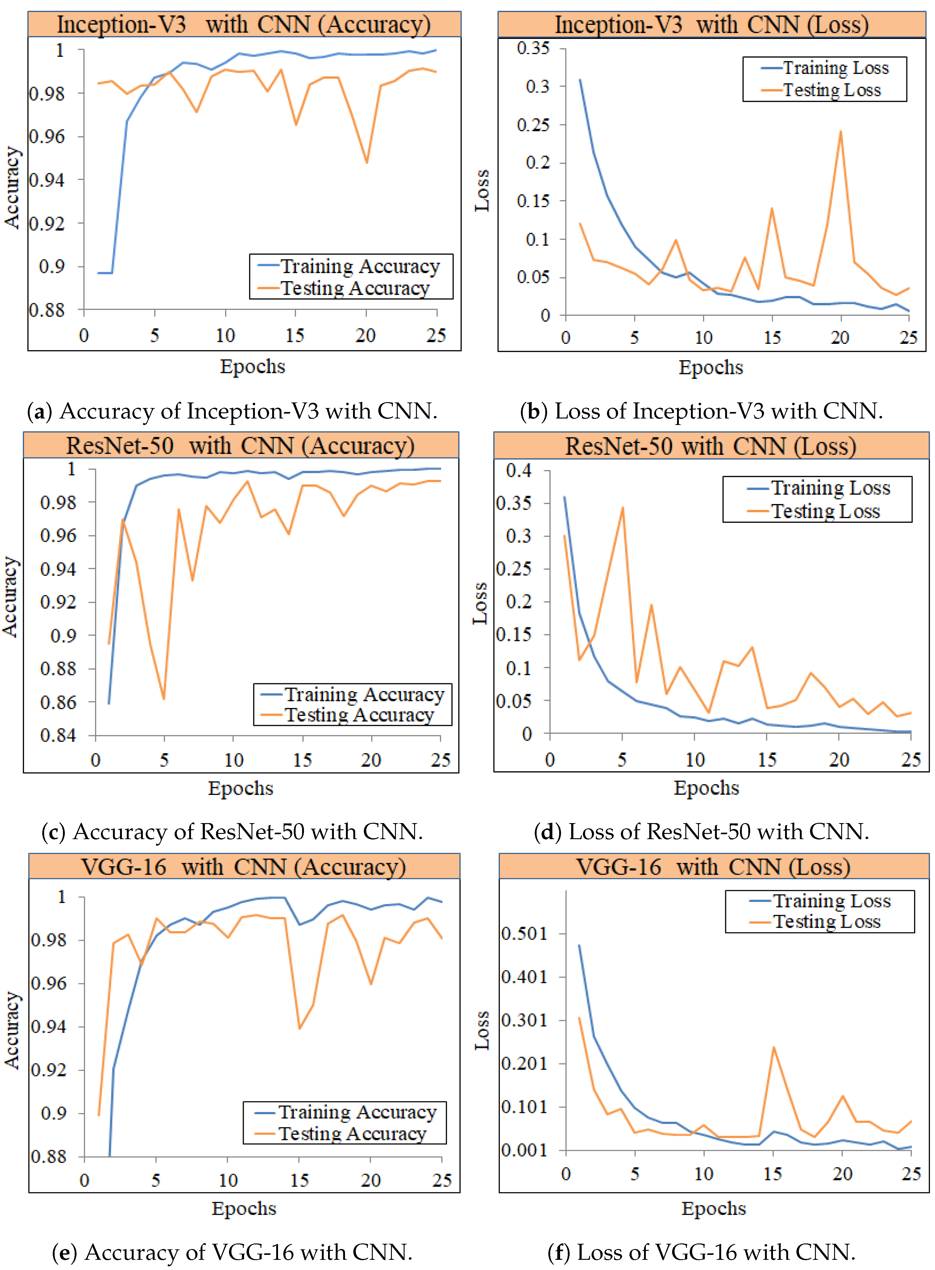 Diagnostics 12 01280 g006 550
