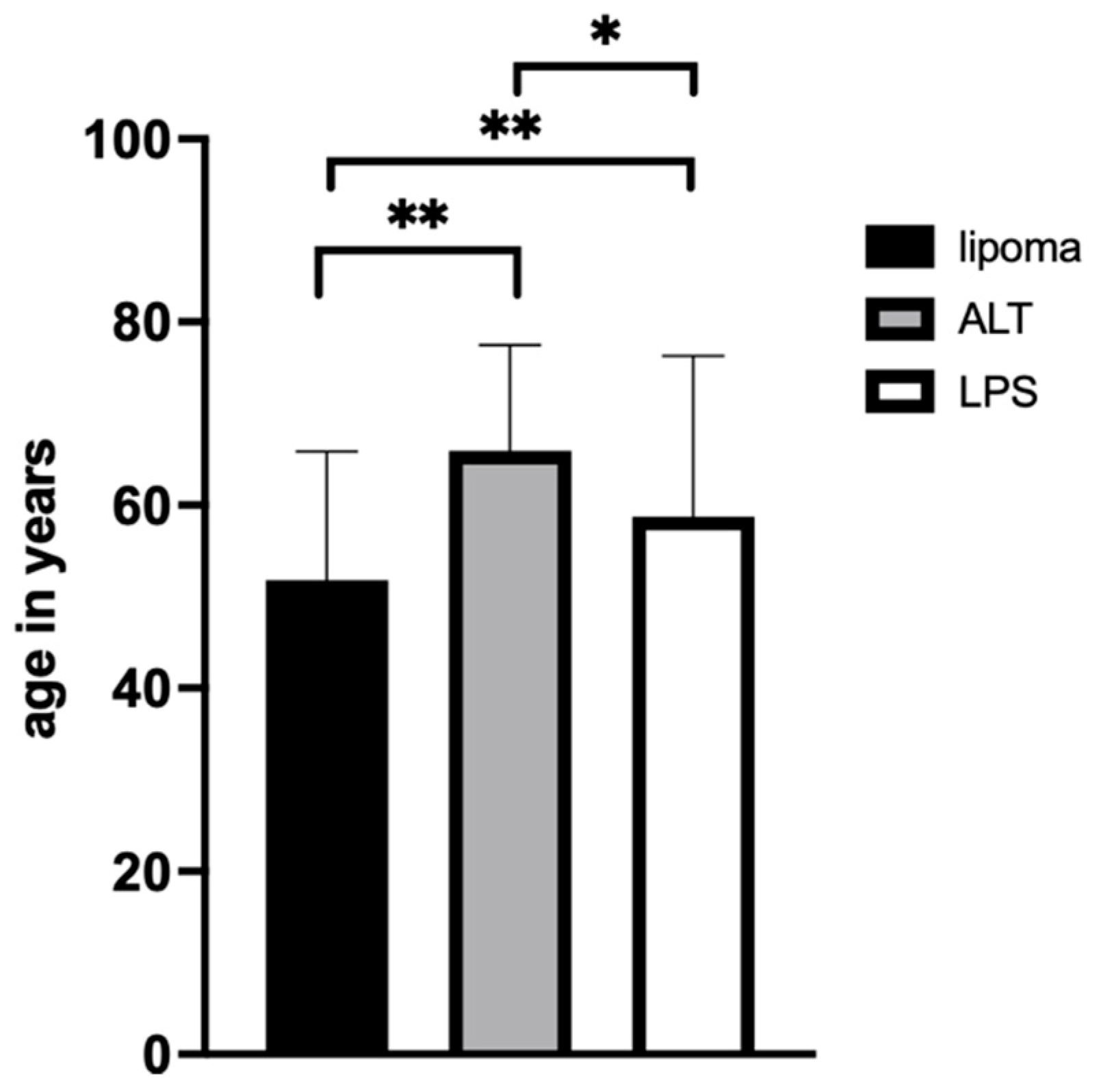 Diagnostics 12 01281 g003