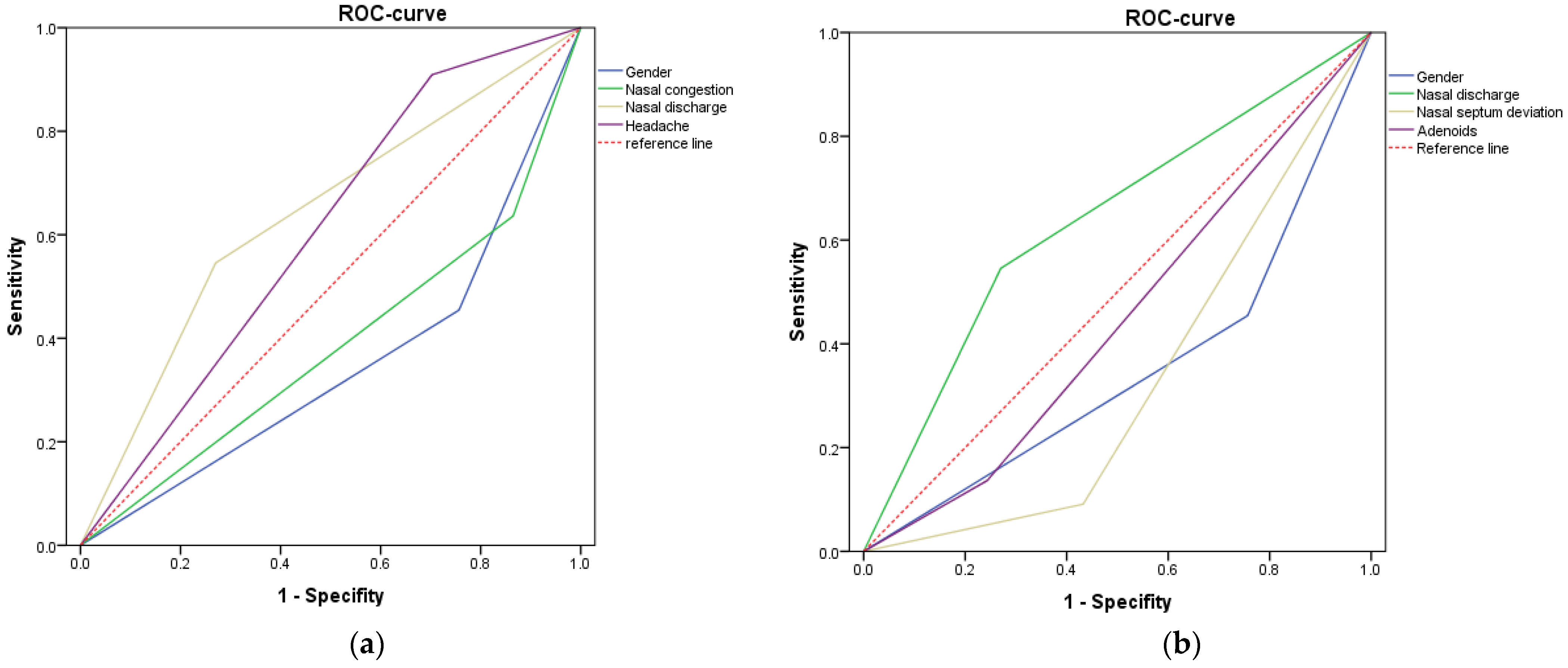 Diagnostics 12 01284 g003 550