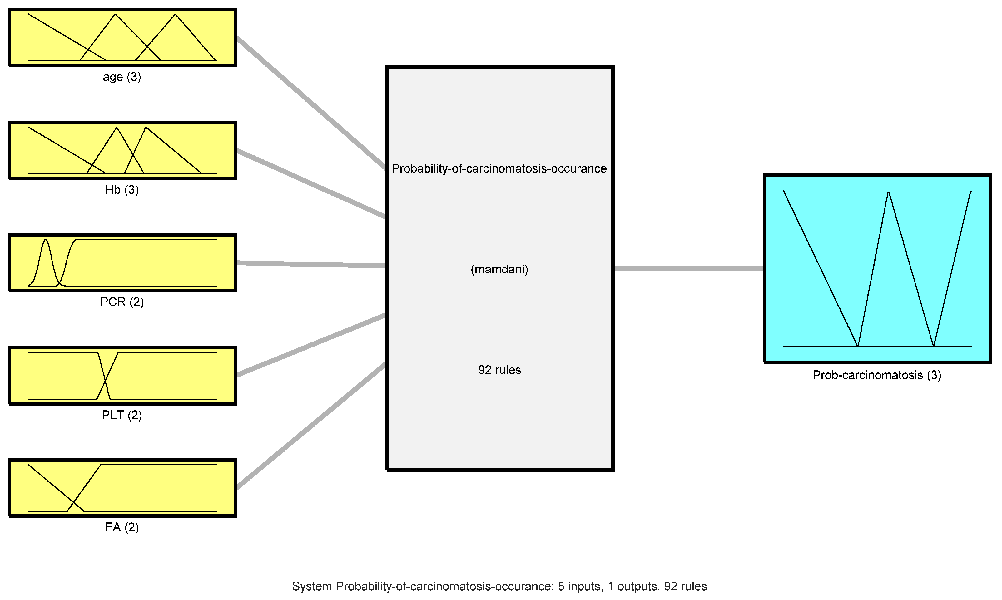 Diagnostics 12 01285 g001