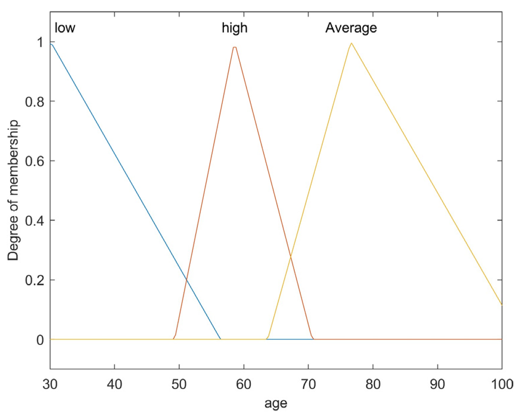 Diagnostics 12 01285 g002