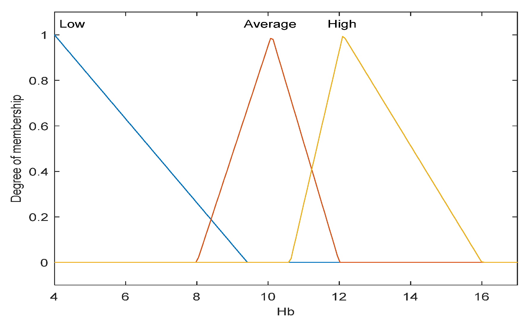 Diagnostics 12 01285 g003