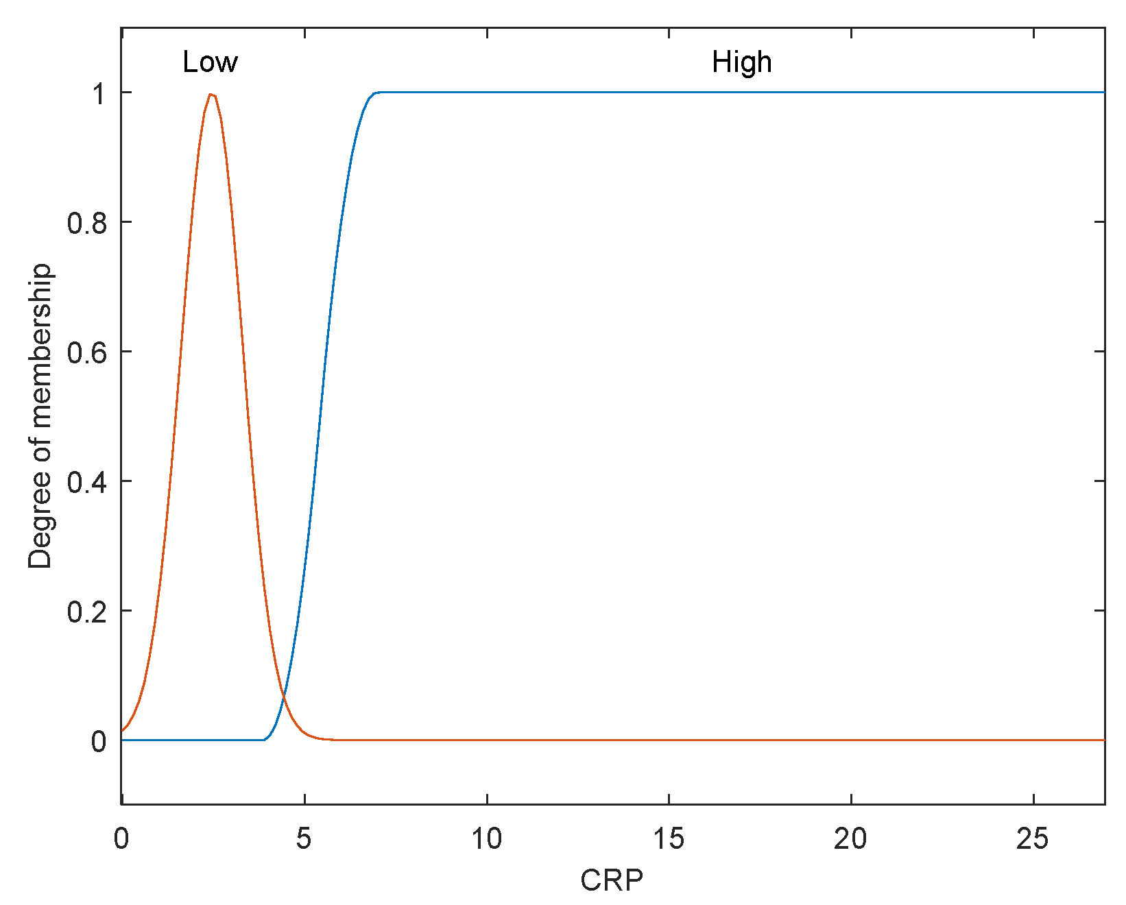 Diagnostics 12 01285 g004