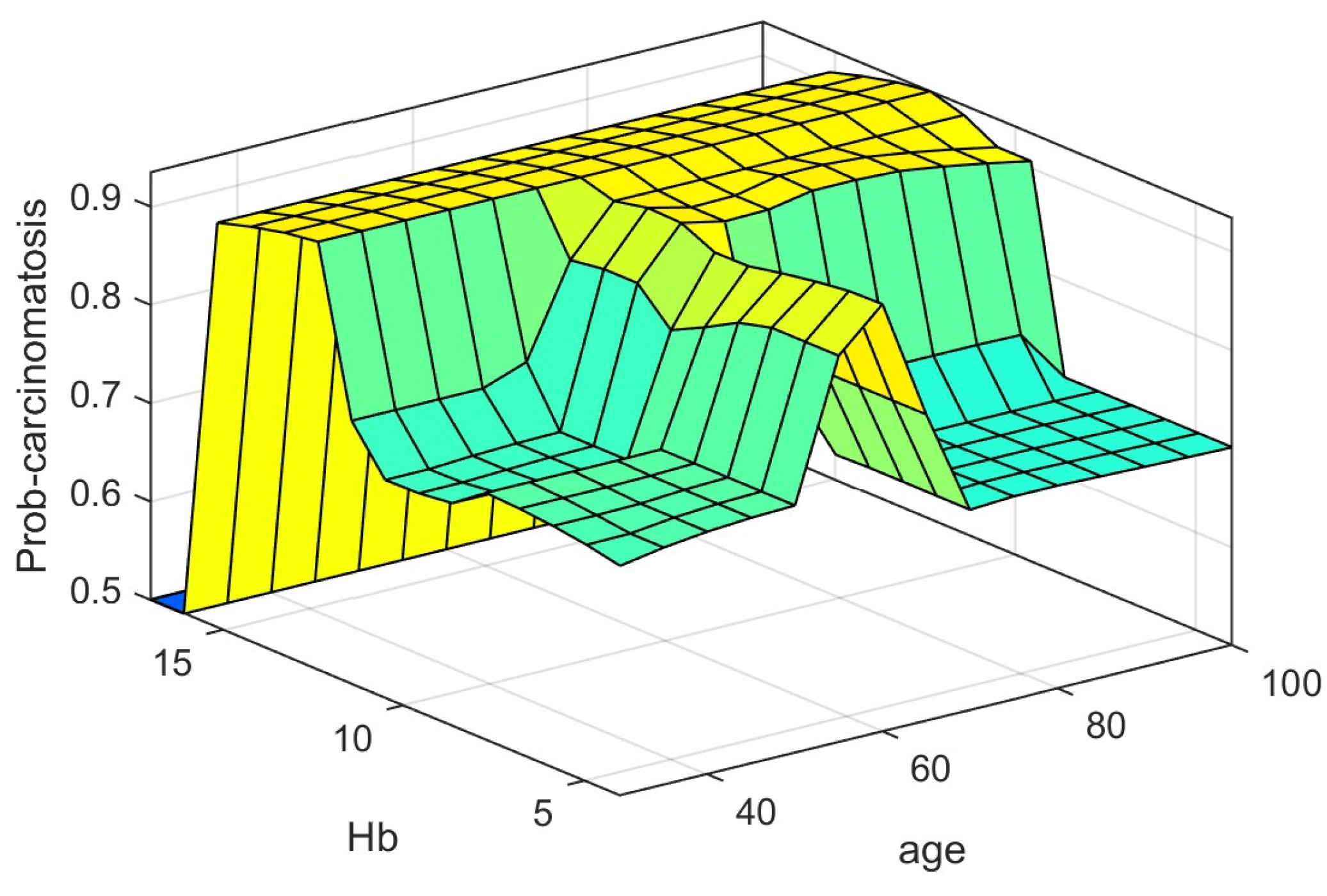 Diagnostics 12 01285 g012