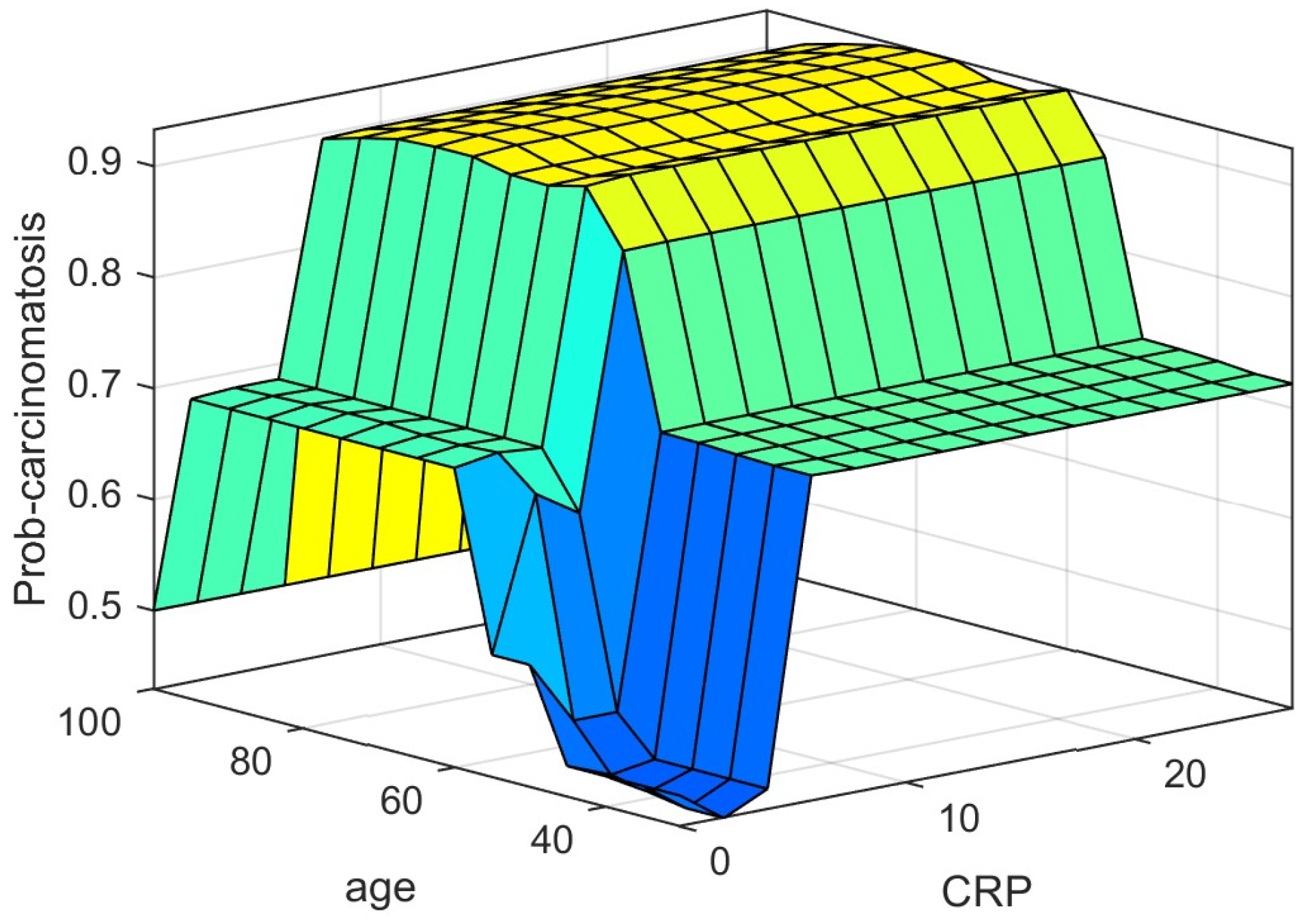 Diagnostics 12 01285 g013