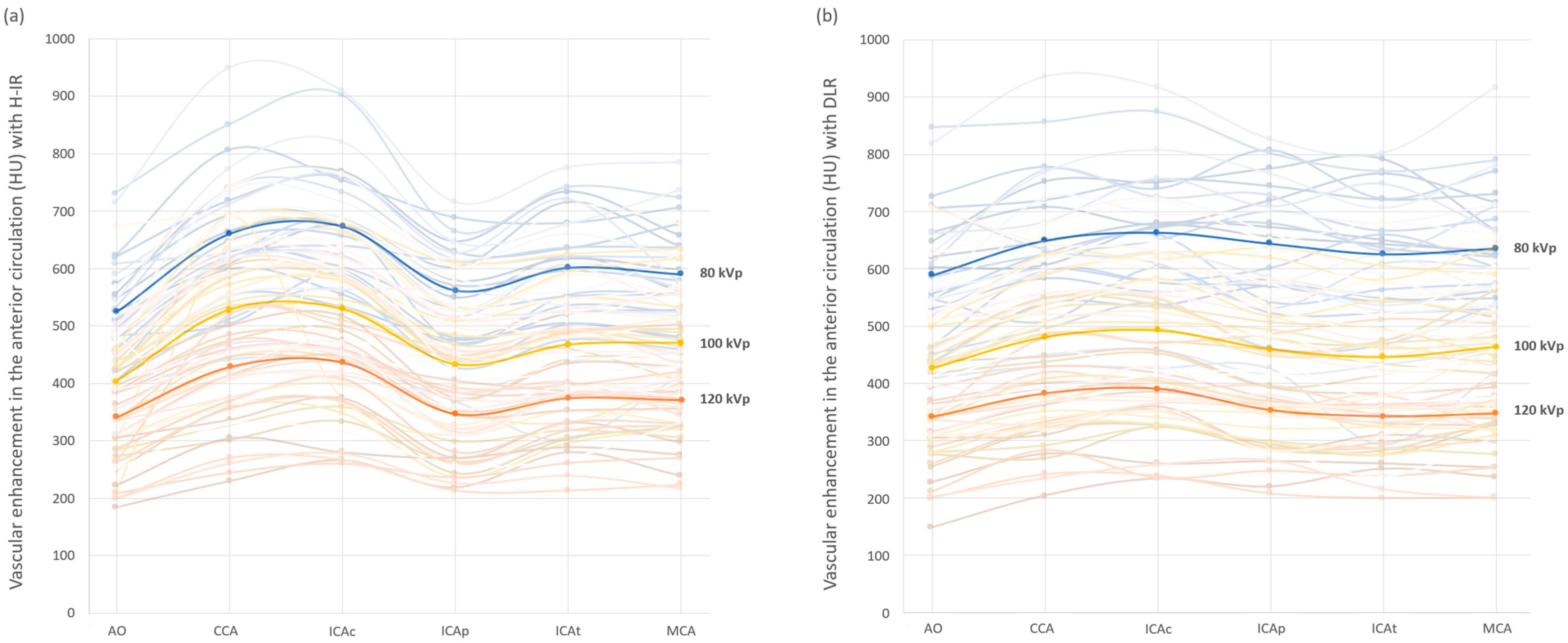Diagnostics 12 01287 g002