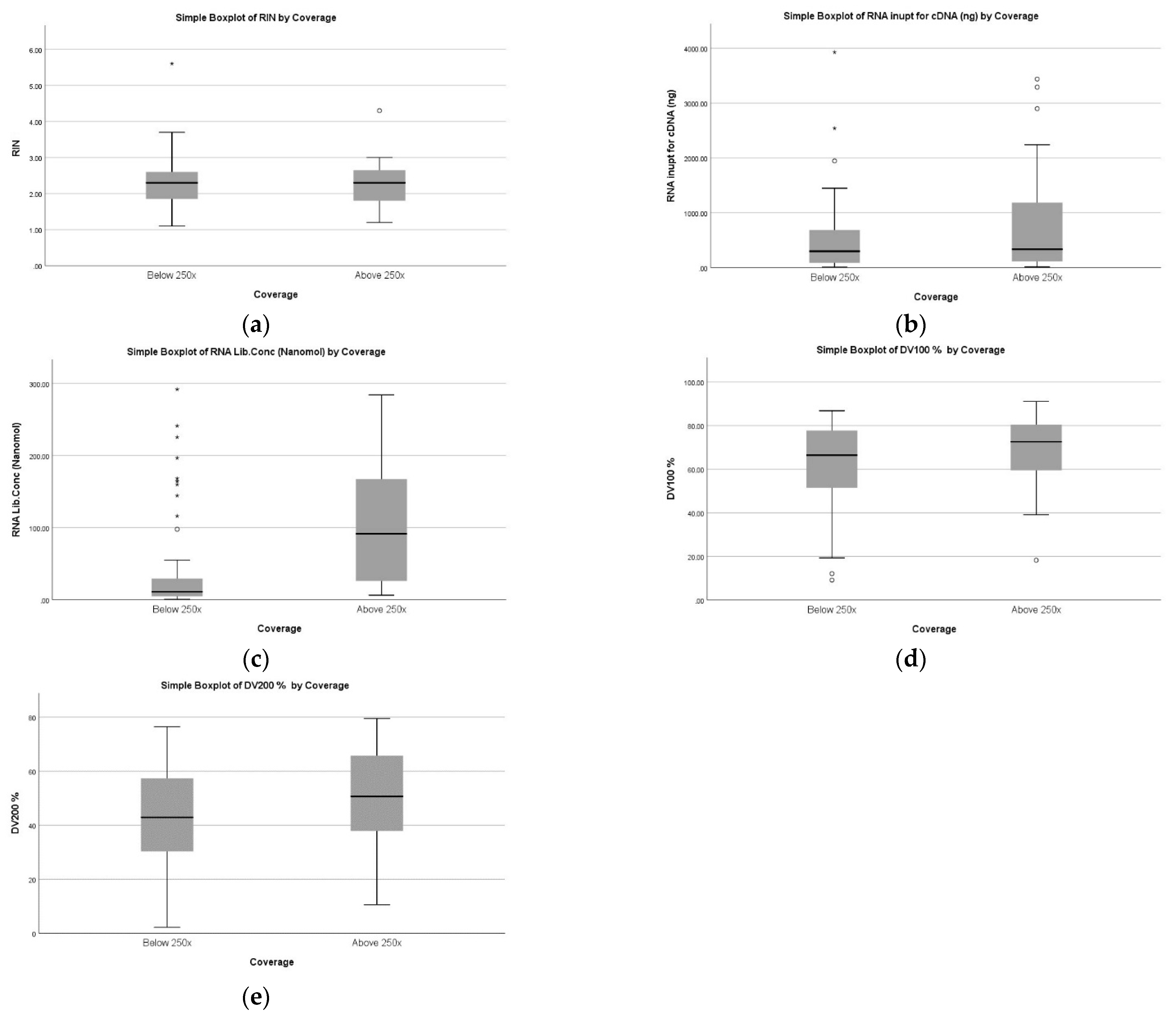 Diagnostics 12 01291 g004 550